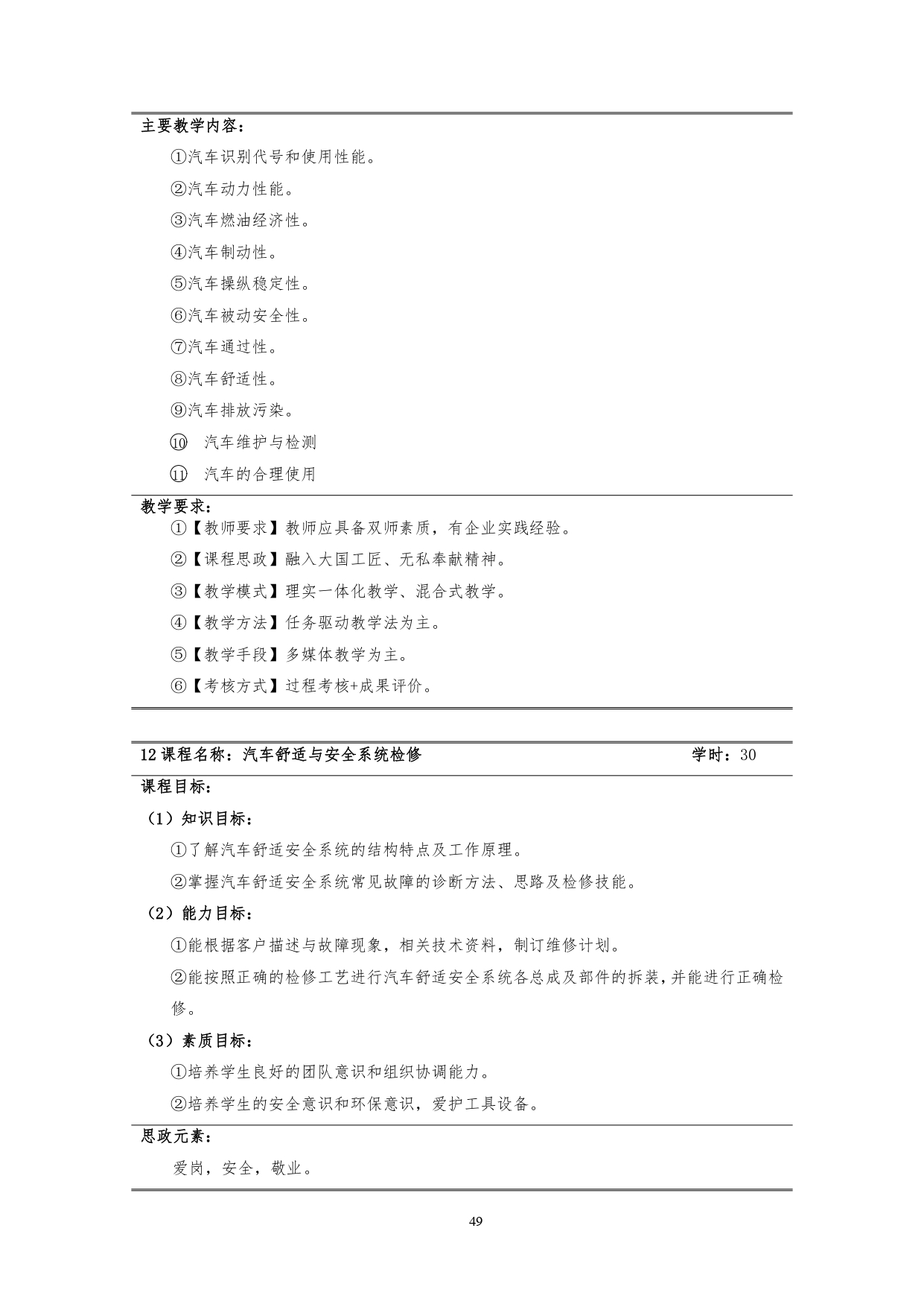 24848威尼斯2022版汽车技术与营销专业人才培养方案(9月6日定稿）_page-0051.jpg