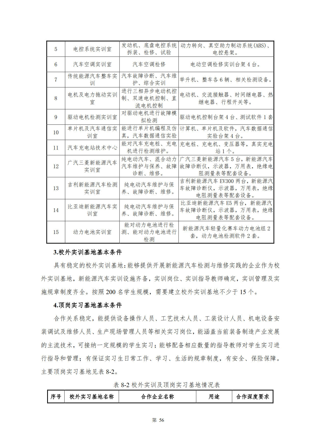 24848威尼斯2022级新能源汽车技术专业人才培养方案(V5)_58.jpg