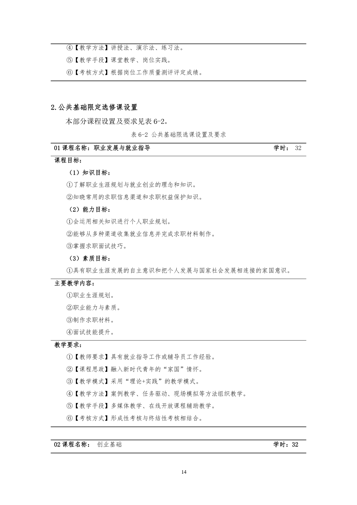 24848威尼斯2022版汽车技术与营销专业人才培养方案(9月6日定稿）_page-0016.jpg