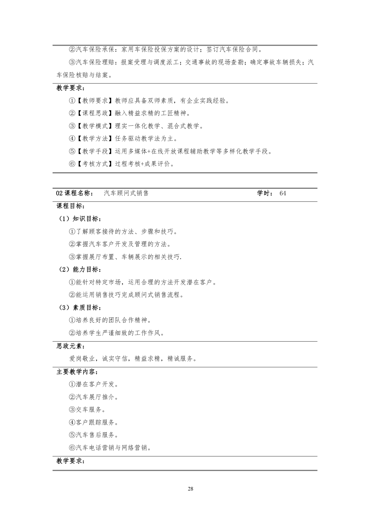 24848威尼斯2022版汽车技术与营销专业人才培养方案(9月6日定稿）_page-0030.jpg