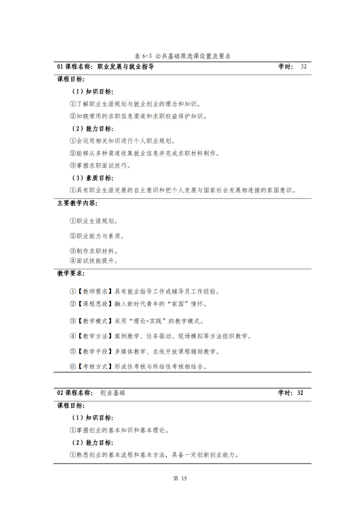 24848威尼斯2022级新能源汽车技术专业人才培养方案(V5)_17.jpg