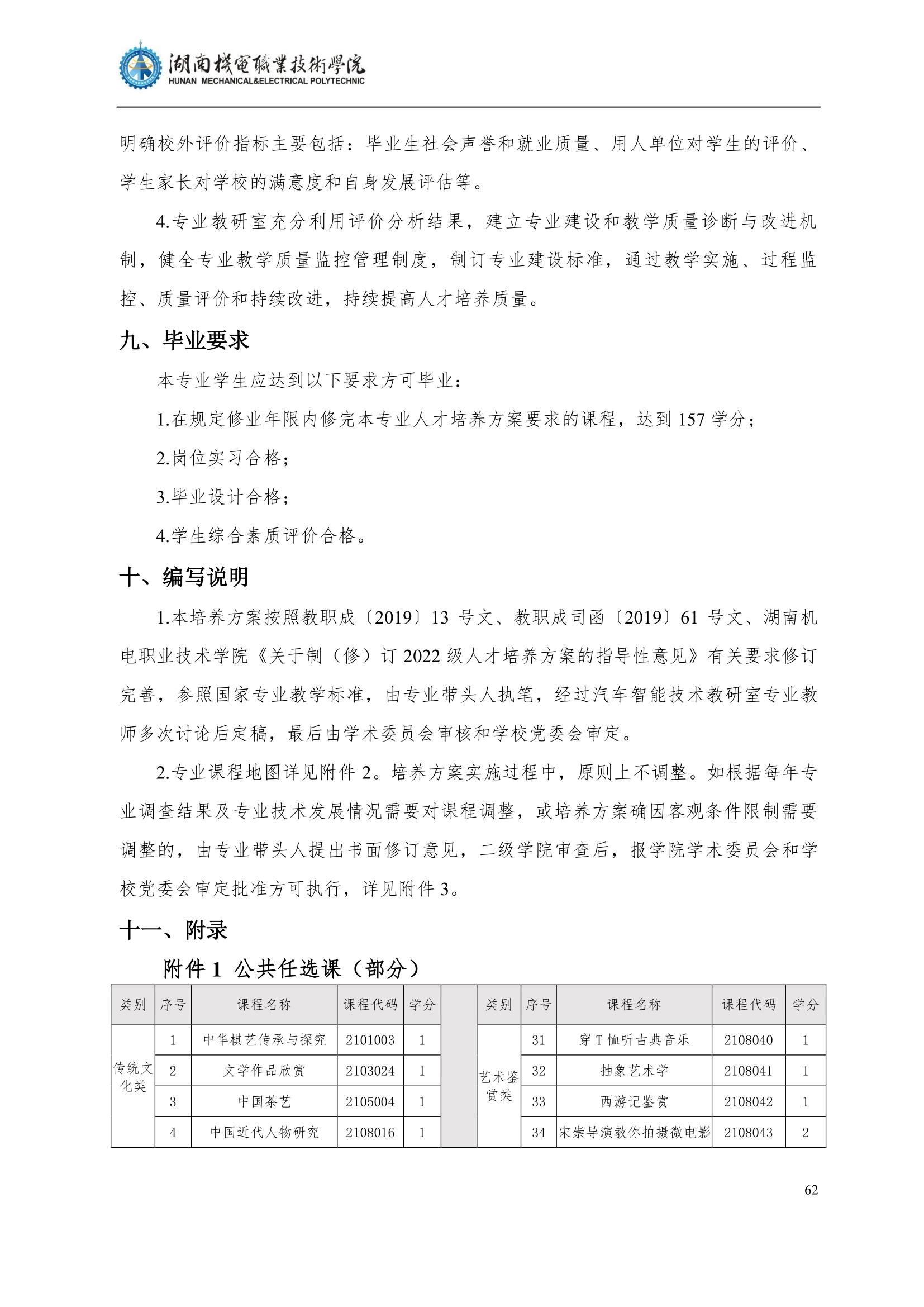 424848威尼斯2022级汽车智能技术专业人才培养方案_64.jpg