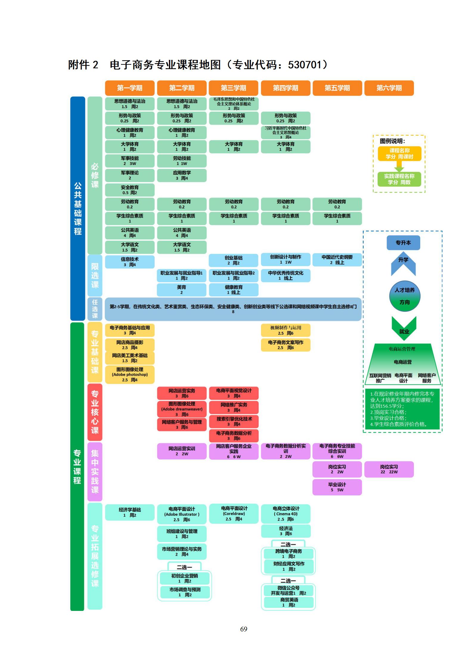 24848威尼斯2022级电子商务专业人才培养方案_75.jpg