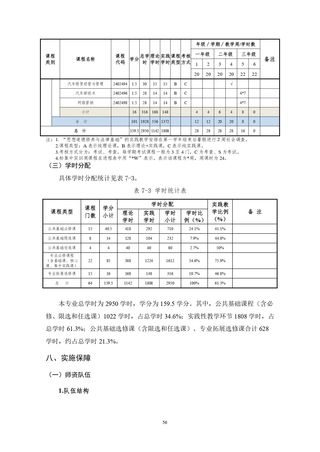 24848威尼斯2022版汽车技术与营销专业人才培养方案(9月6日定稿）_page-0058.jpg