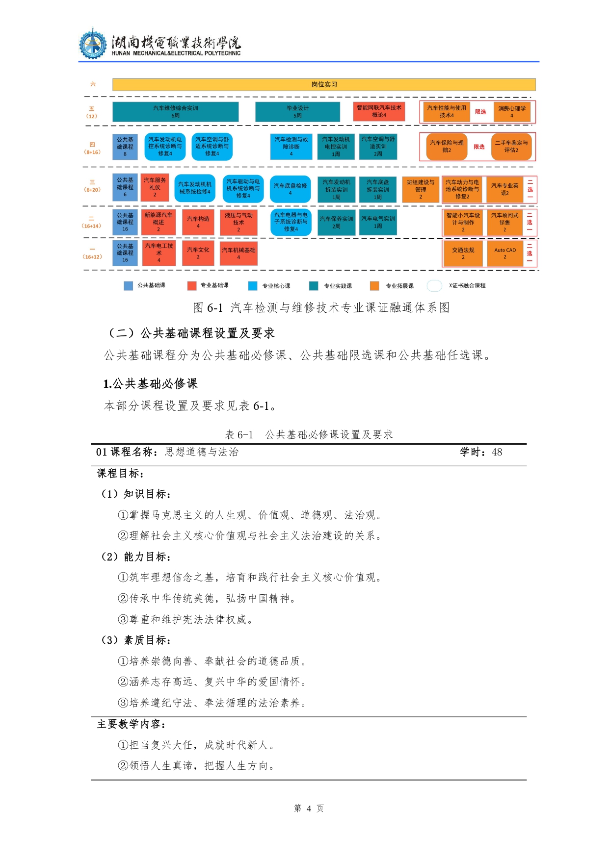 24848威尼斯2022级汽车检测与维修技术专业人才培养方案V10.0_page-0006.jpg