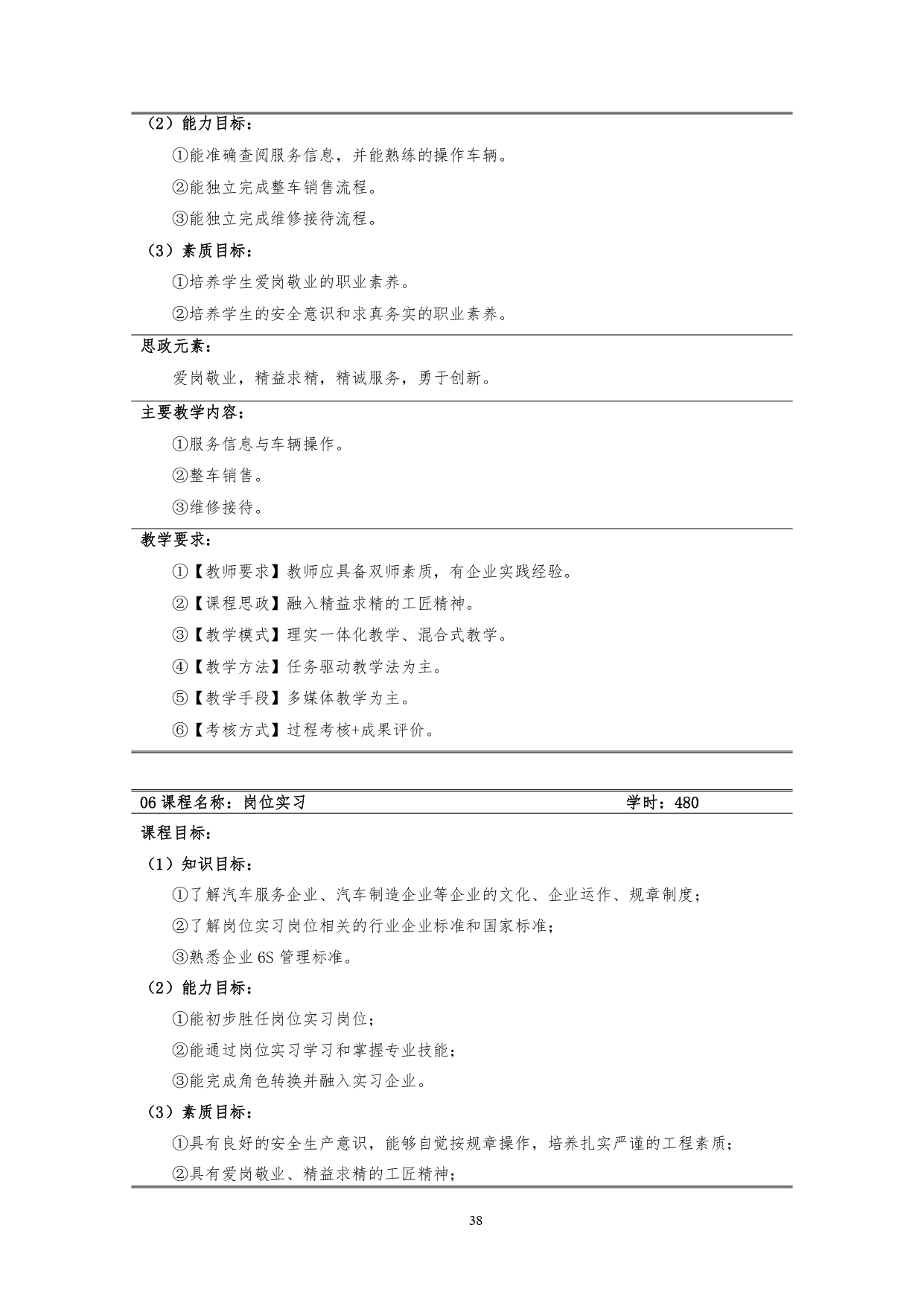 24848威尼斯2022版汽车技术与营销专业人才培养方案(9月6日定稿）_page-0040.jpg