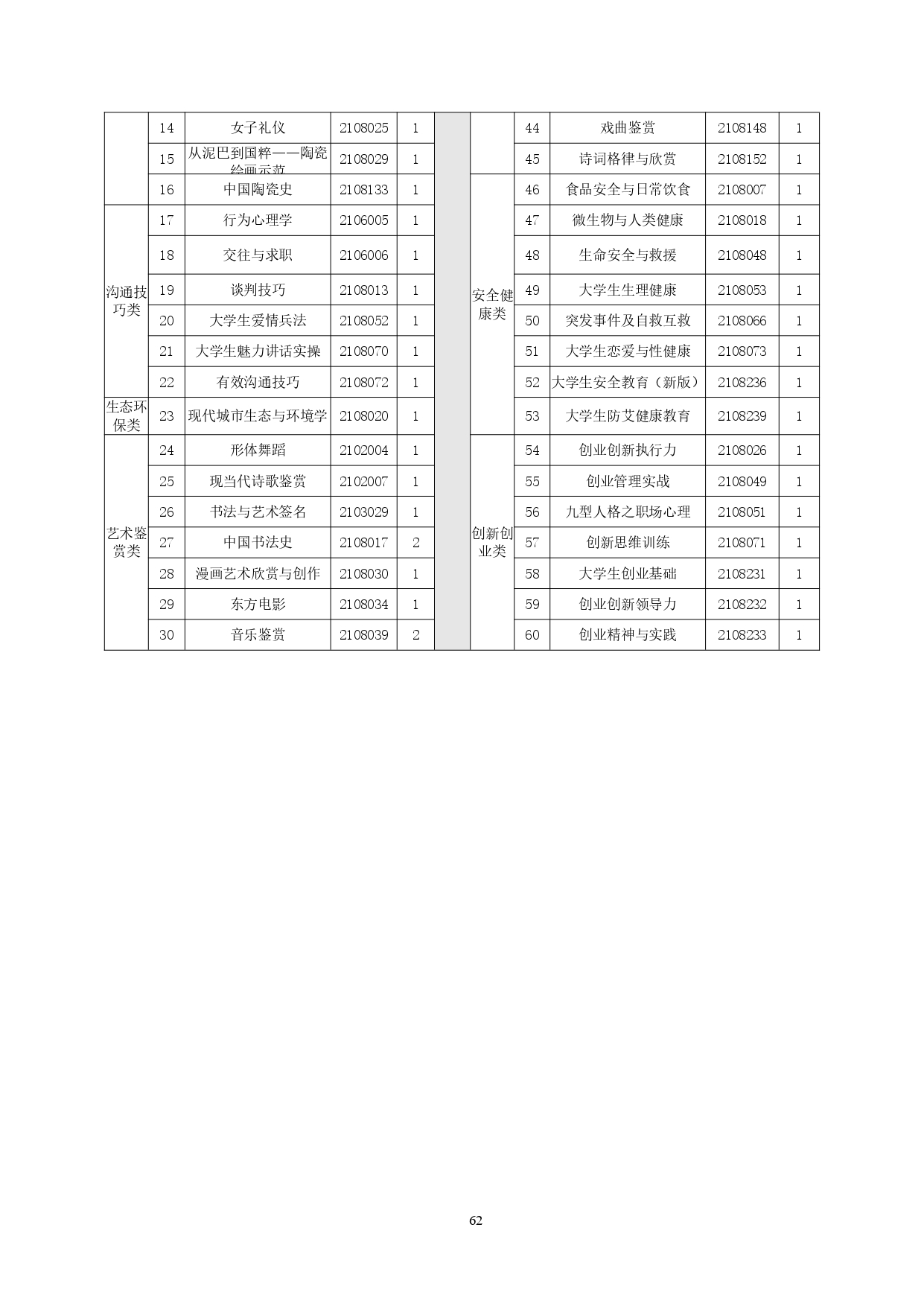 24848威尼斯2022版汽车技术与营销专业人才培养方案(9月6日定稿）_page-0064.jpg