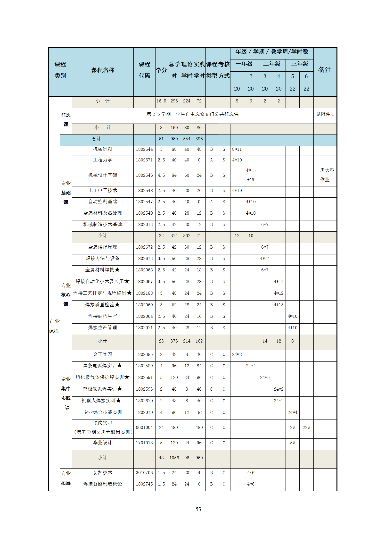 2021级智能焊接技术专业人才培养方案（上传版8：30）_57.png