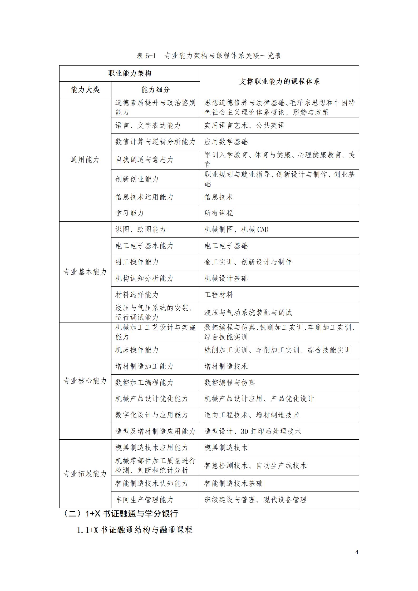 AAAA24848威尼斯2022级增材制造技术专业人才培养方案2022908_06.jpg