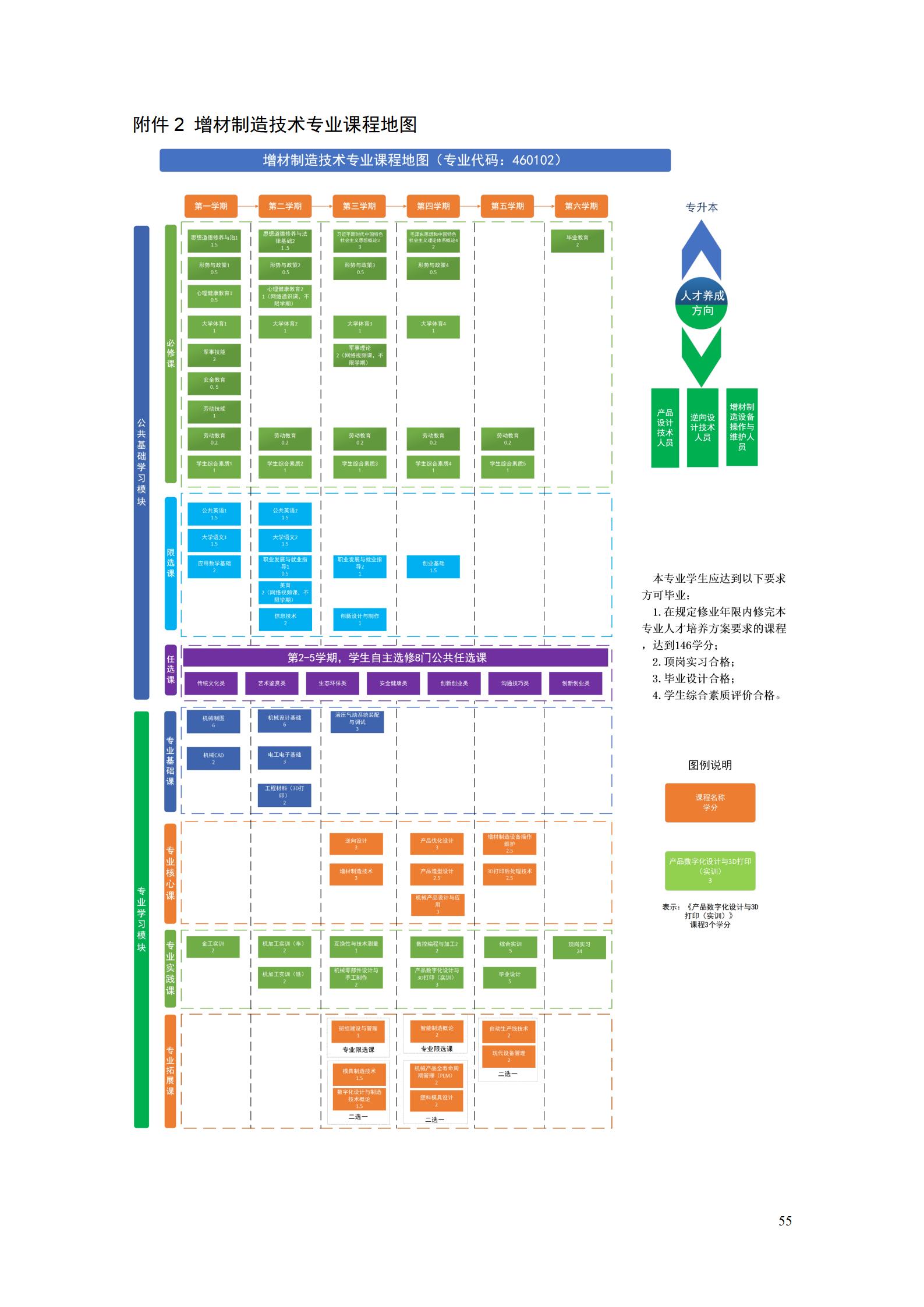 AAAA24848威尼斯2022级增材制造技术专业人才培养方案2022908_57.jpg