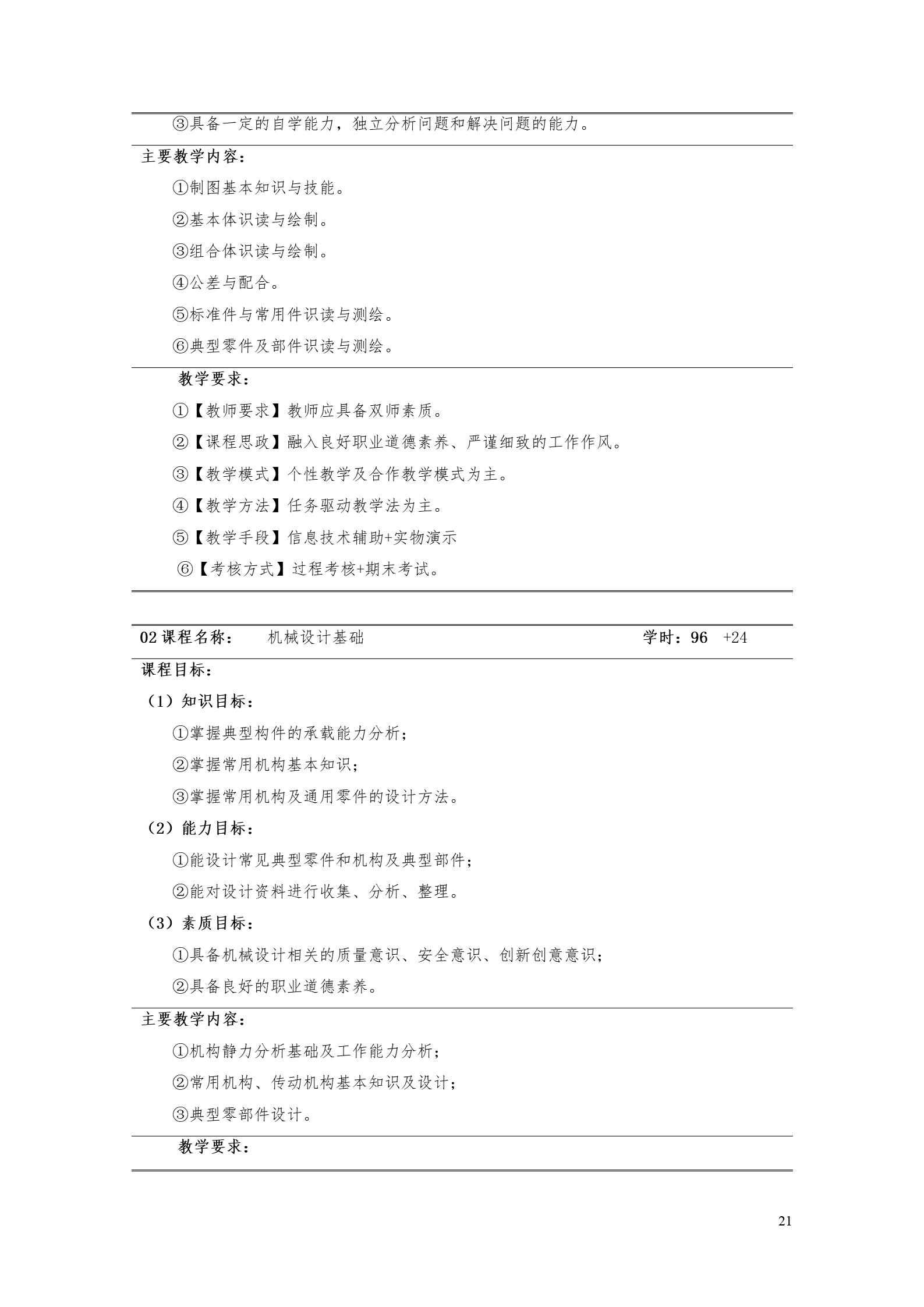 24848威尼斯2022版工业工程技术专业人才培养方案（修改版20220903）（5）_23.jpg