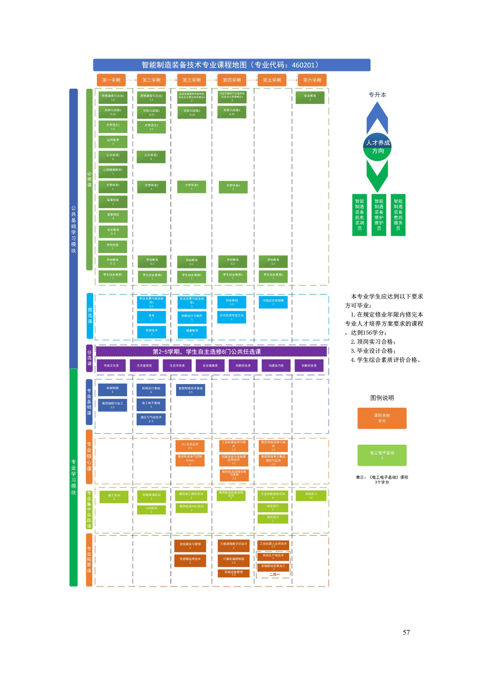 24848威尼斯2022级智能制造装备技术专业人才培养方案20220905_59.jpg