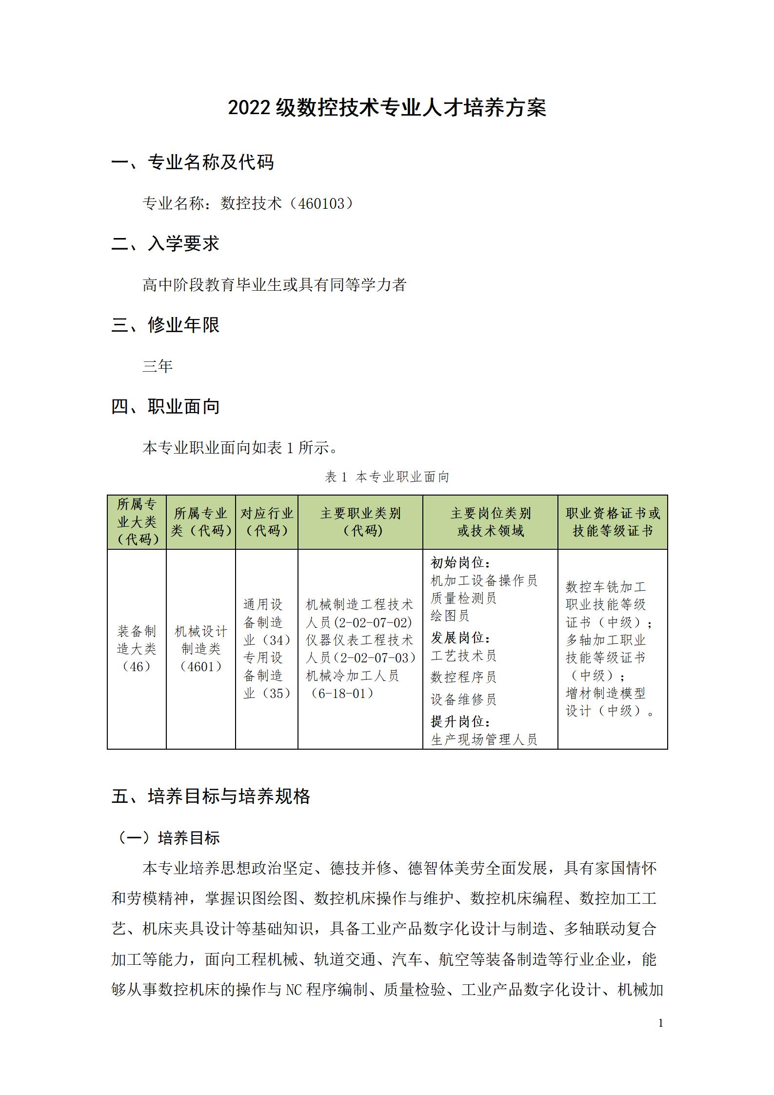 24848威尼斯2022级数控技术专业人才培养方案9.6_03.jpg