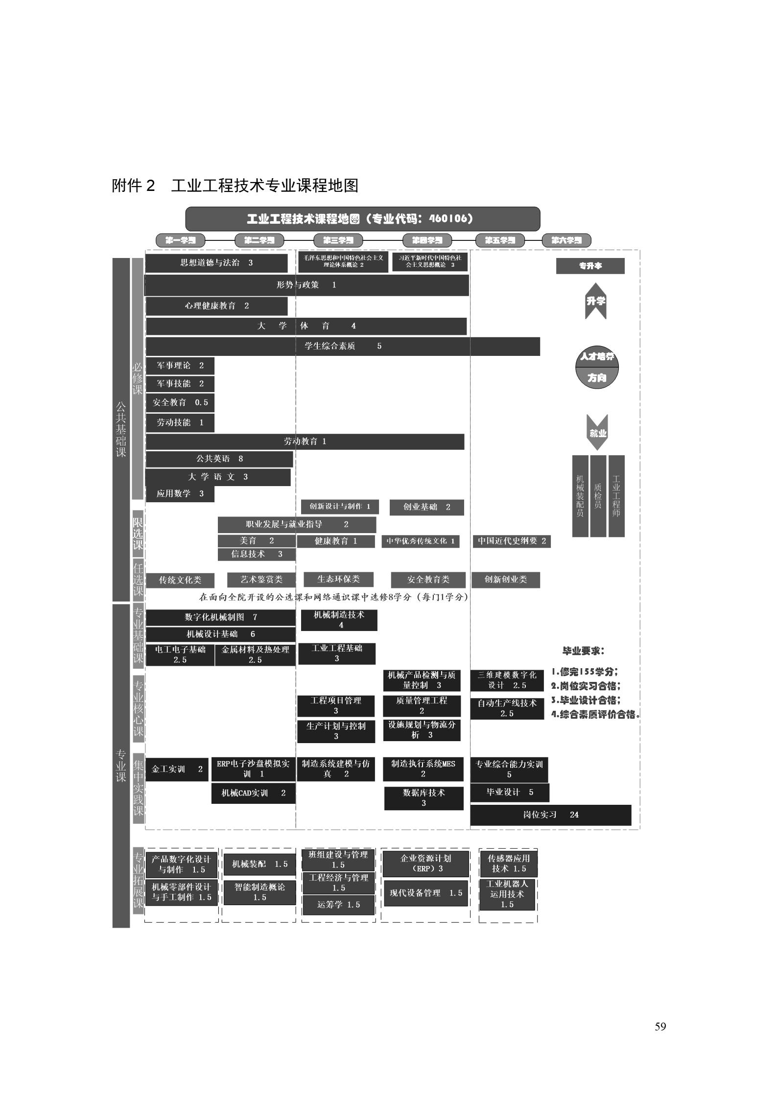 24848威尼斯2022版工业工程技术专业人才培养方案（修改版20220903）（5）_61.jpg