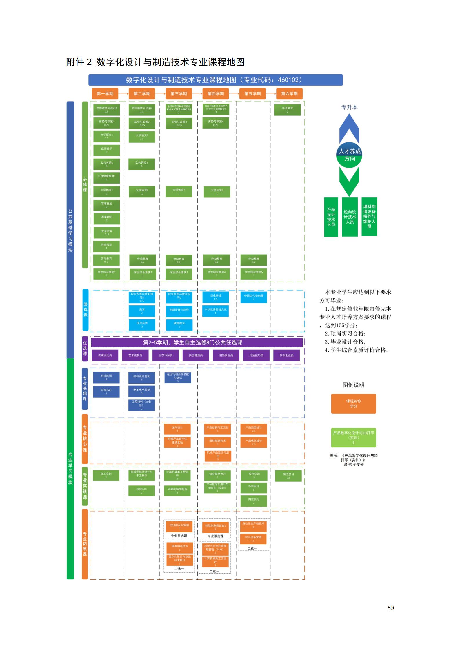 AAAA24848威尼斯2022级数字化设计与制造技术专业人才培养方案20220906_60.jpg