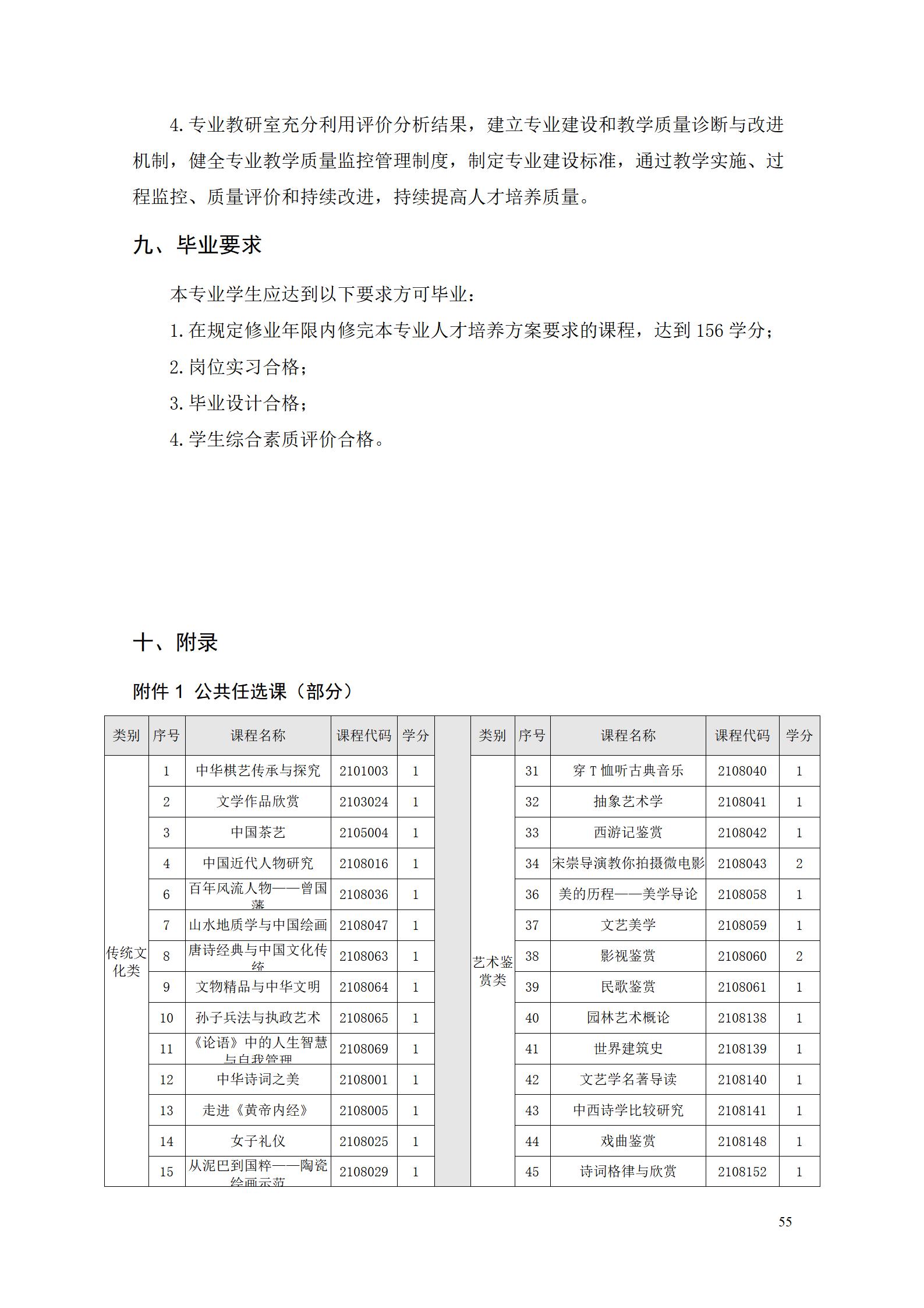 24848威尼斯2022级智能制造装备技术专业人才培养方案20220905_57.jpg