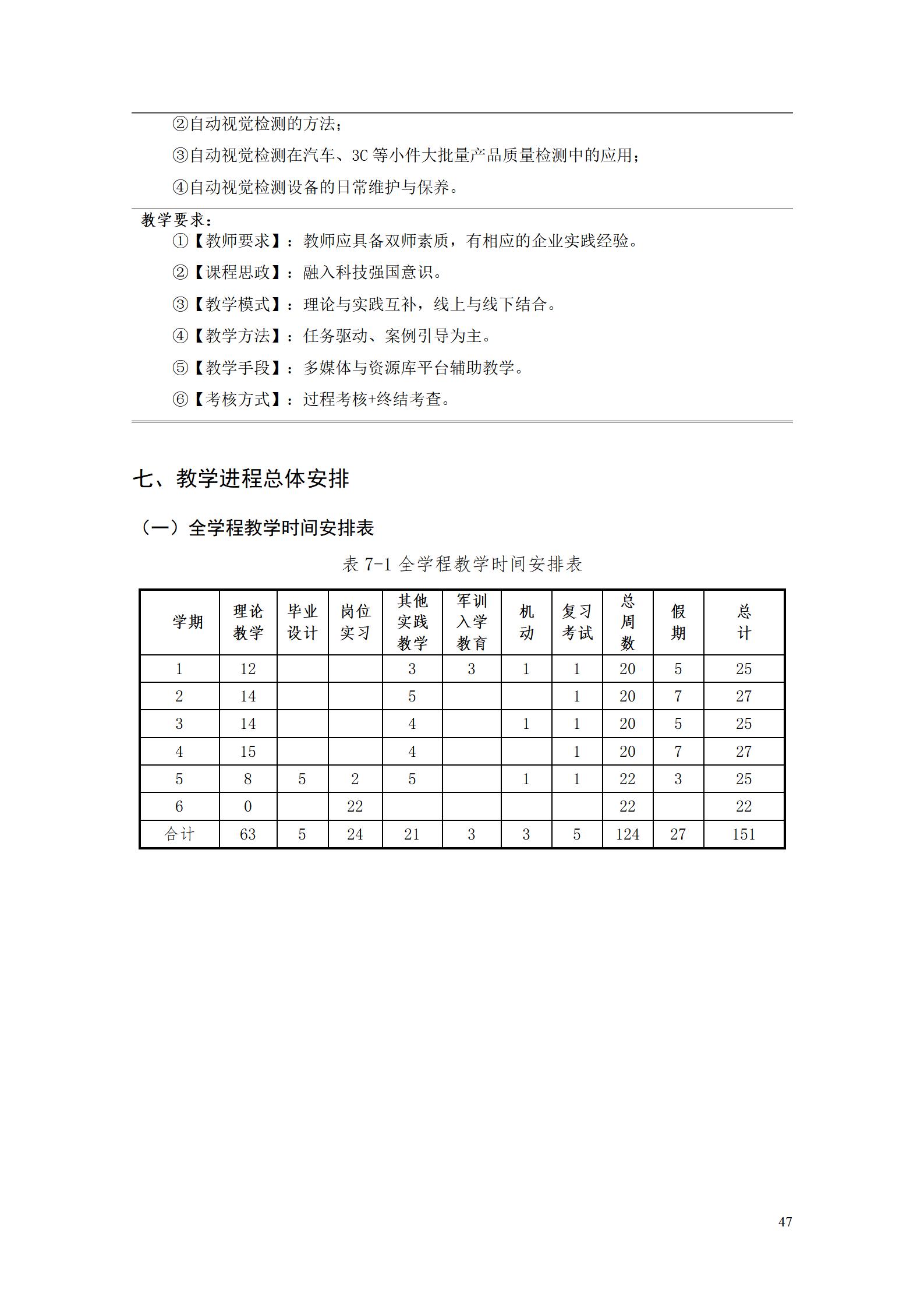 湖南机电职院2022级工业产品质量检测技术专业人才培养方案9.5_49.jpg