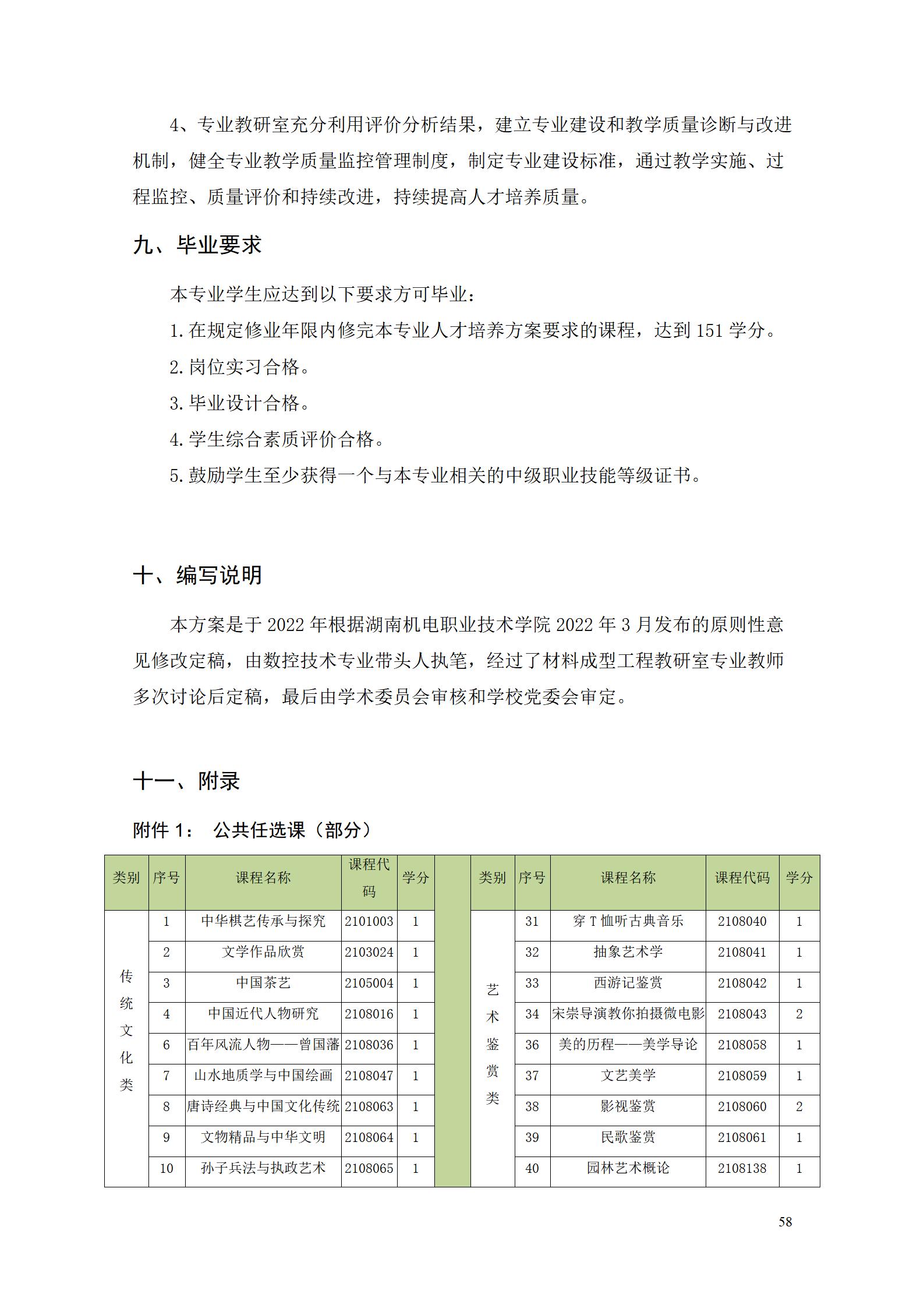 24848威尼斯2022级数控技术专业人才培养方案9.6_60.jpg