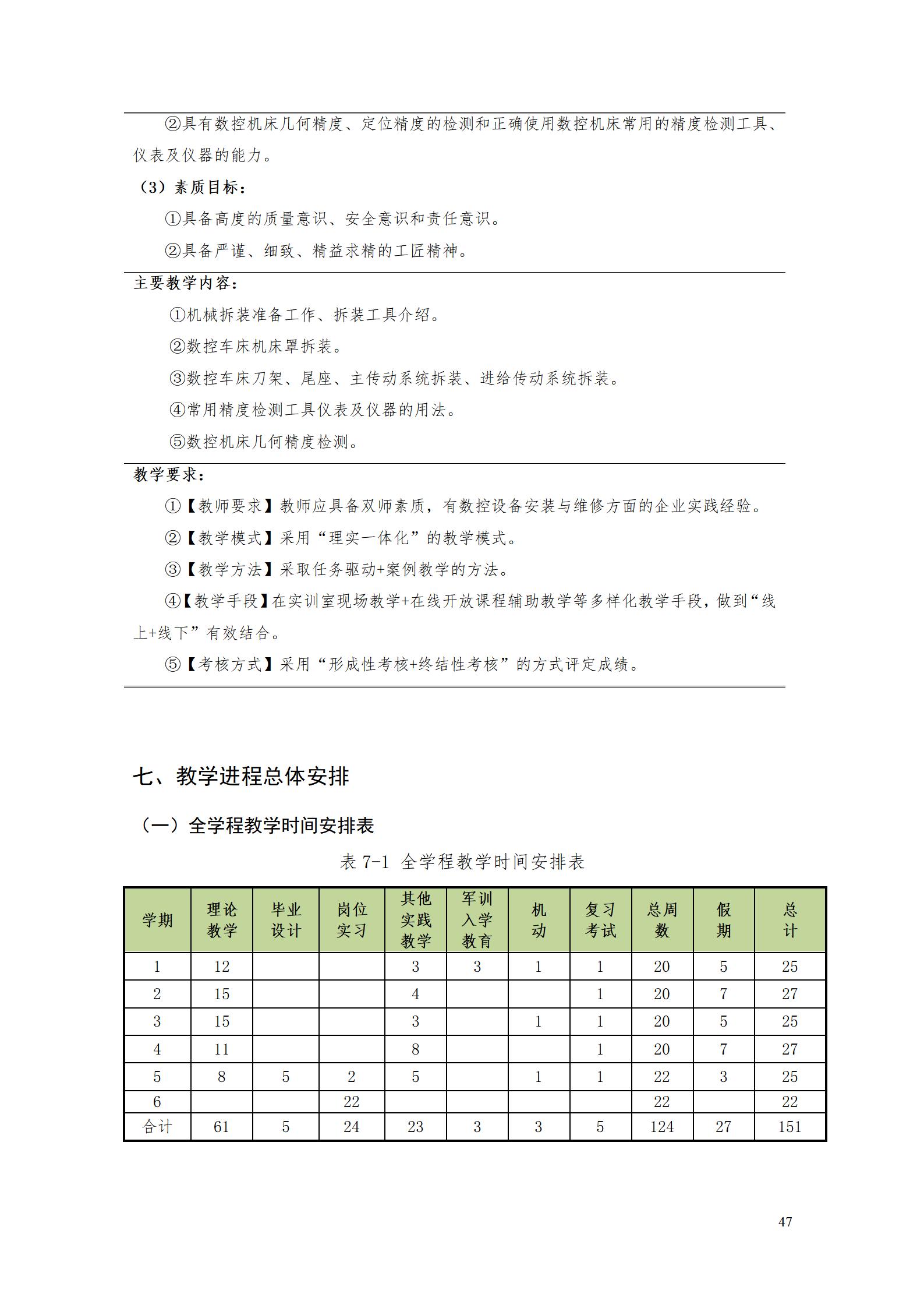 24848威尼斯2022级数控技术专业人才培养方案9.6_49.jpg