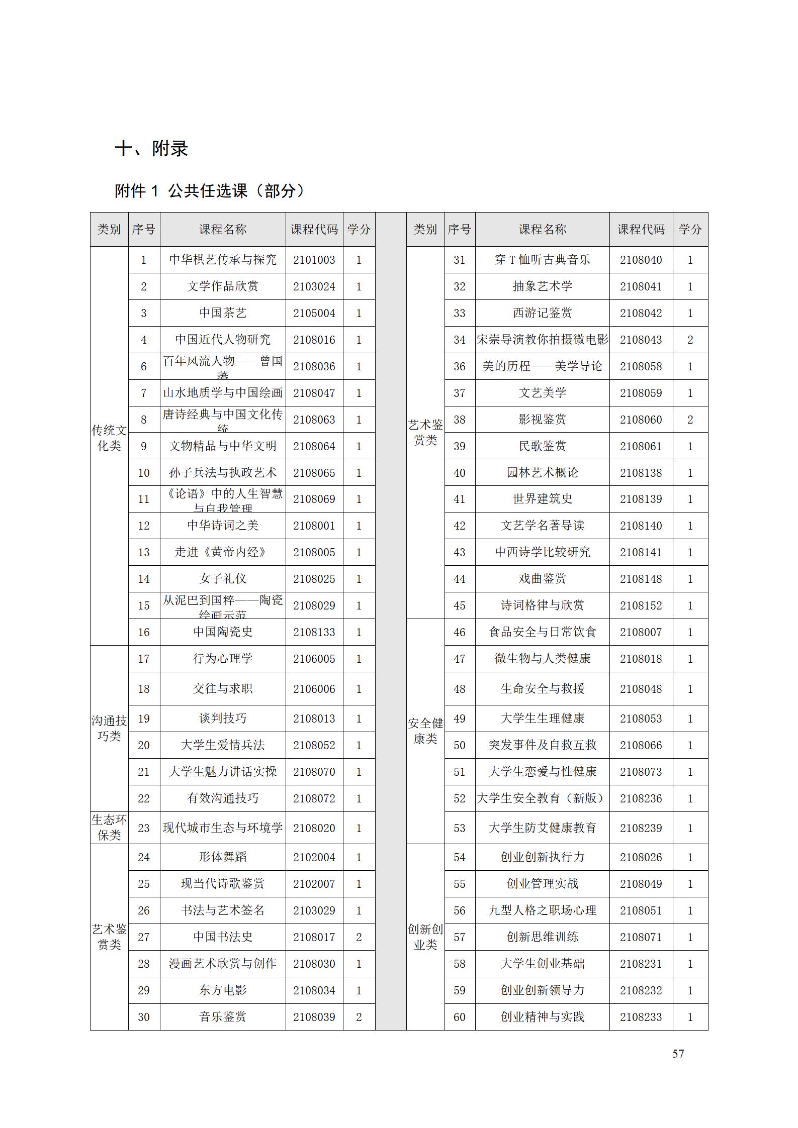 AAAA24848威尼斯2022级数字化设计与制造技术专业人才培养方案20220906_59.jpg