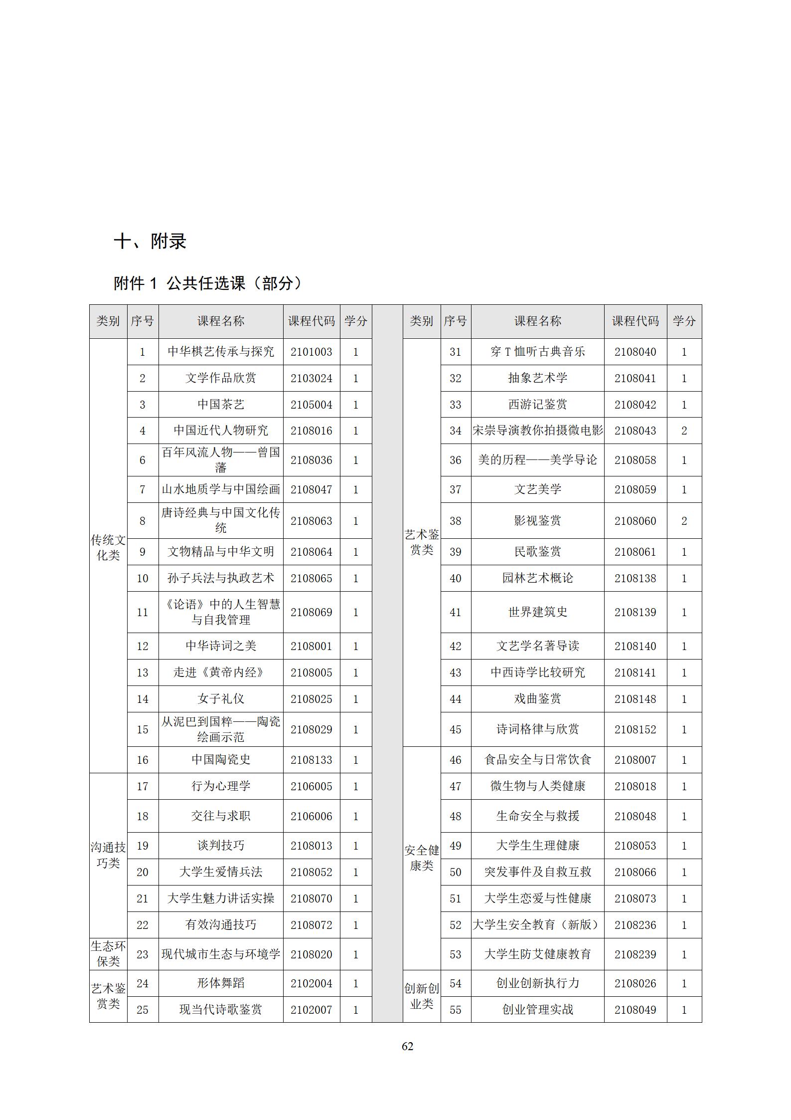 2022090724848威尼斯2022级机械制造及自动化专业人才培养方案_64.jpg