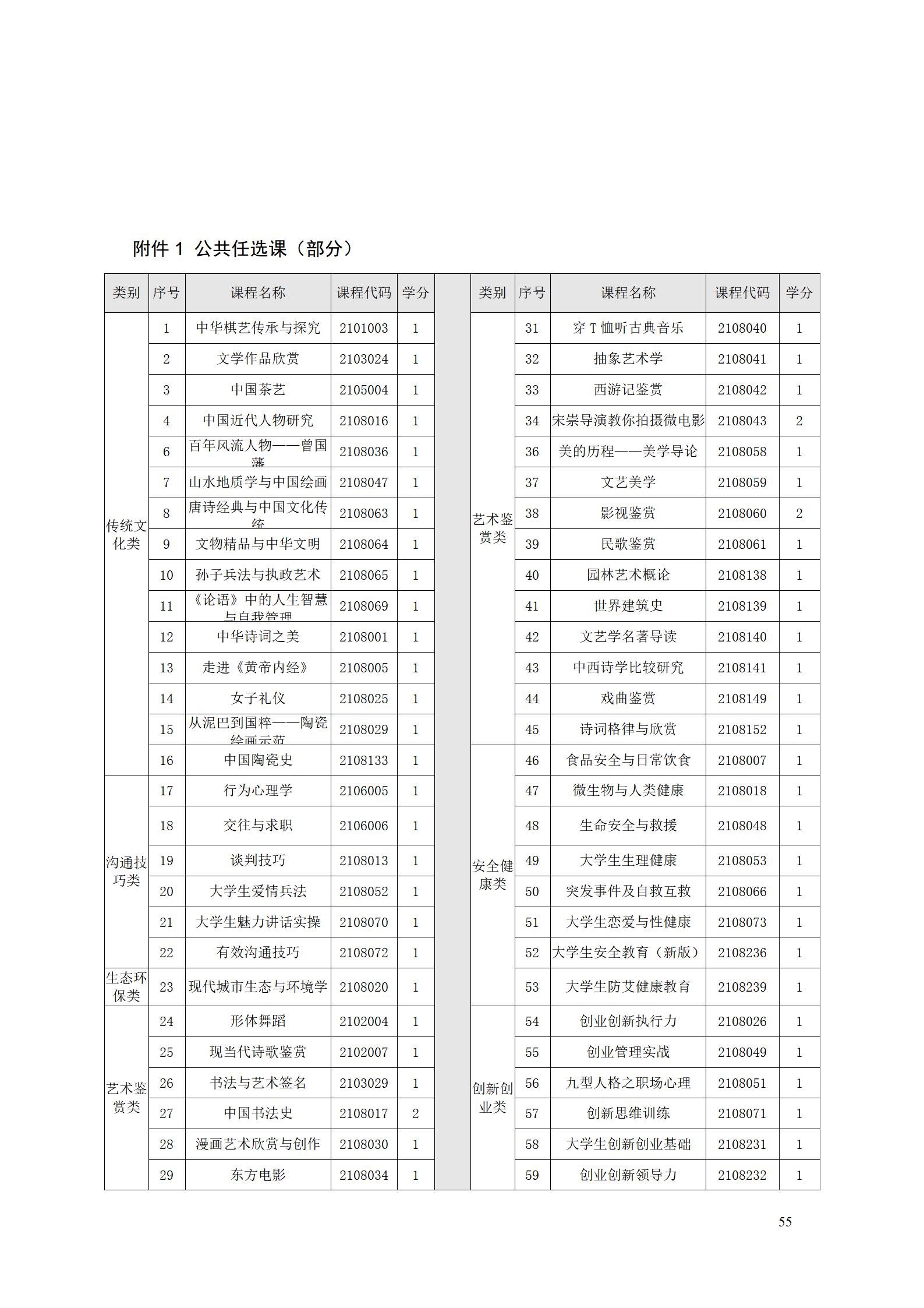 湖南机电职院2022级工业产品质量检测技术专业人才培养方案9.5_57.jpg