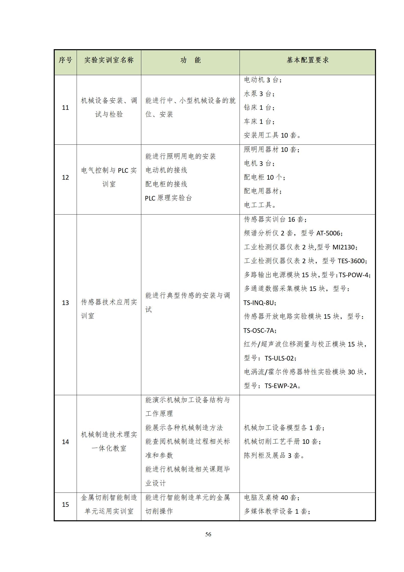 2022090724848威尼斯2022级机械制造及自动化专业人才培养方案_58.jpg