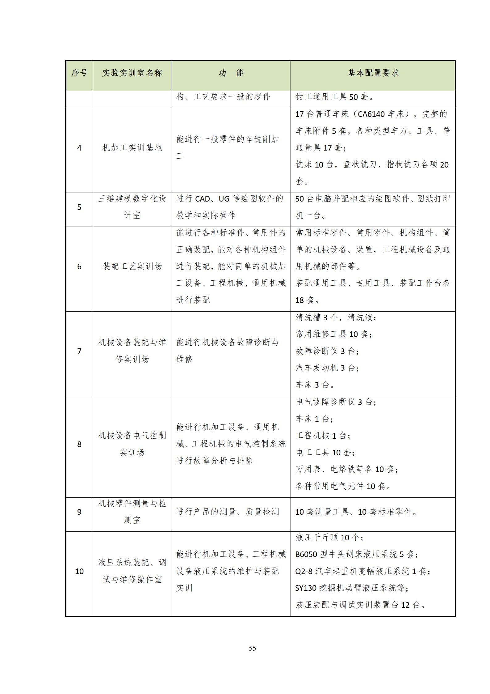 2022090724848威尼斯2022级机械制造及自动化专业人才培养方案_57.jpg