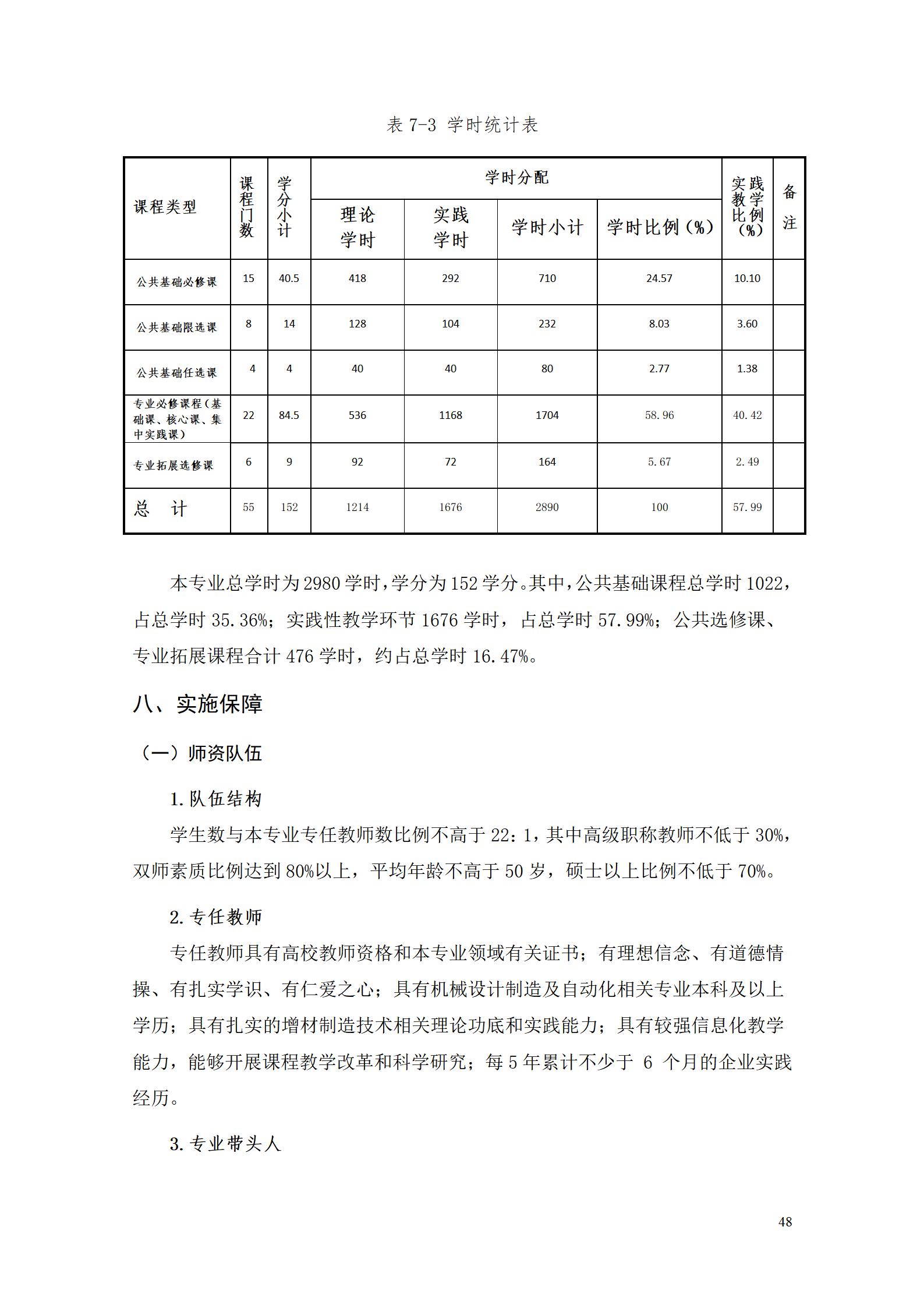 AAAA24848威尼斯2022级增材制造技术专业人才培养方案2022908_50.jpg