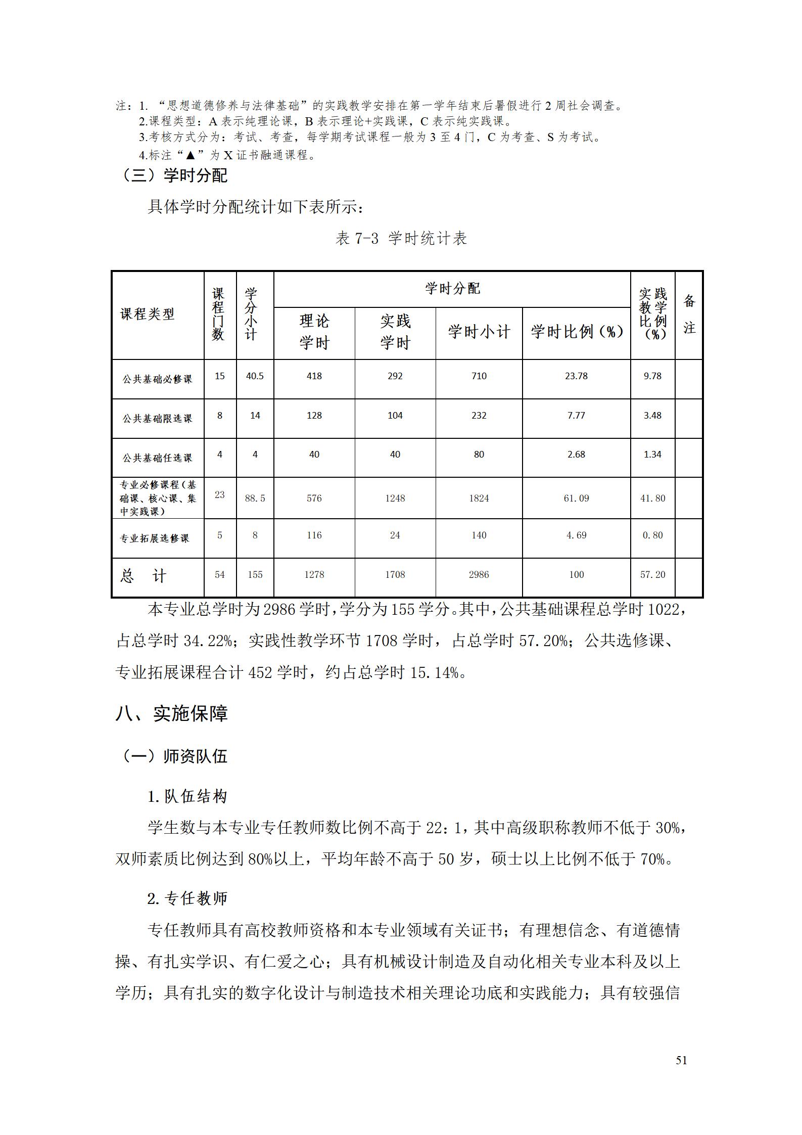 AAAA24848威尼斯2022级数字化设计与制造技术专业人才培养方案20220906_53.jpg