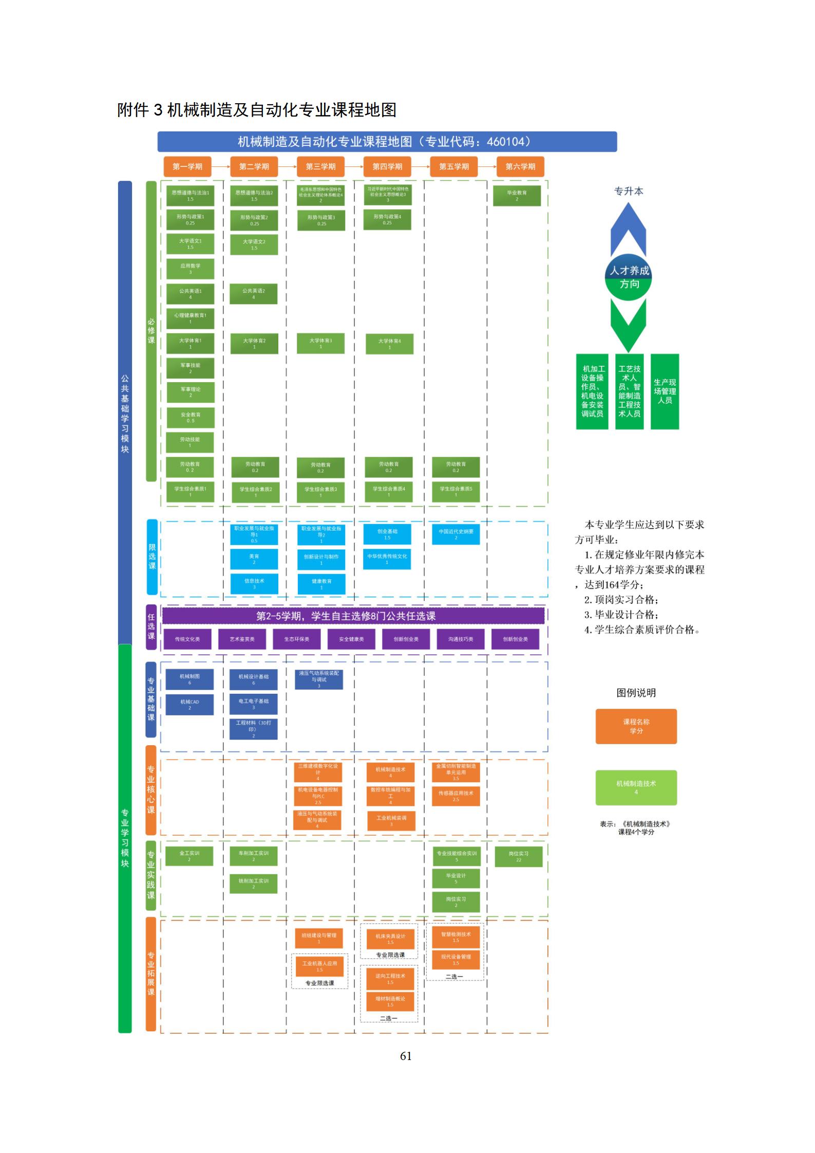 2022090724848威尼斯2022级机械制造及自动化专业人才培养方案_67.jpg