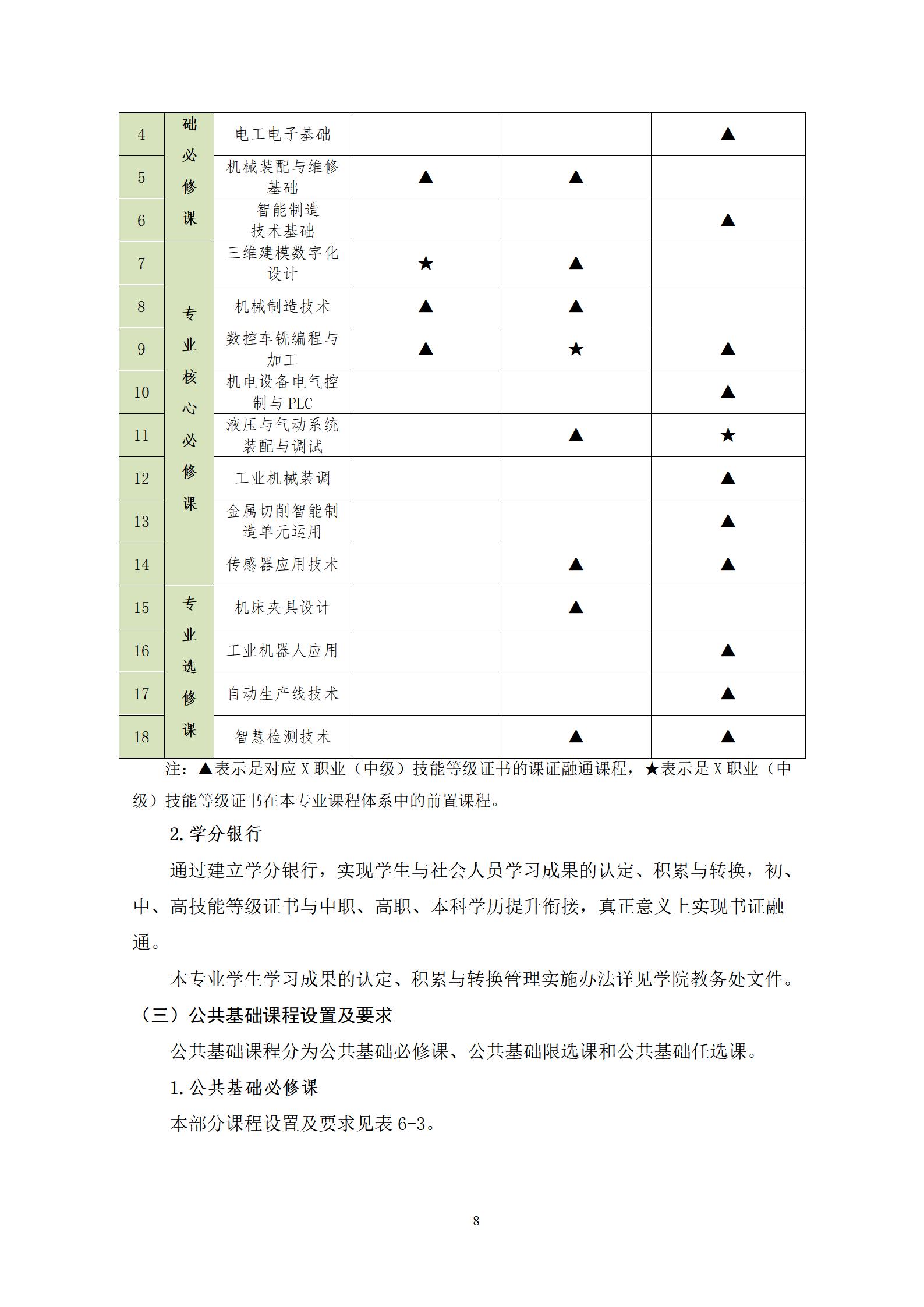 2022090724848威尼斯2022级机械制造及自动化专业人才培养方案_10.jpg