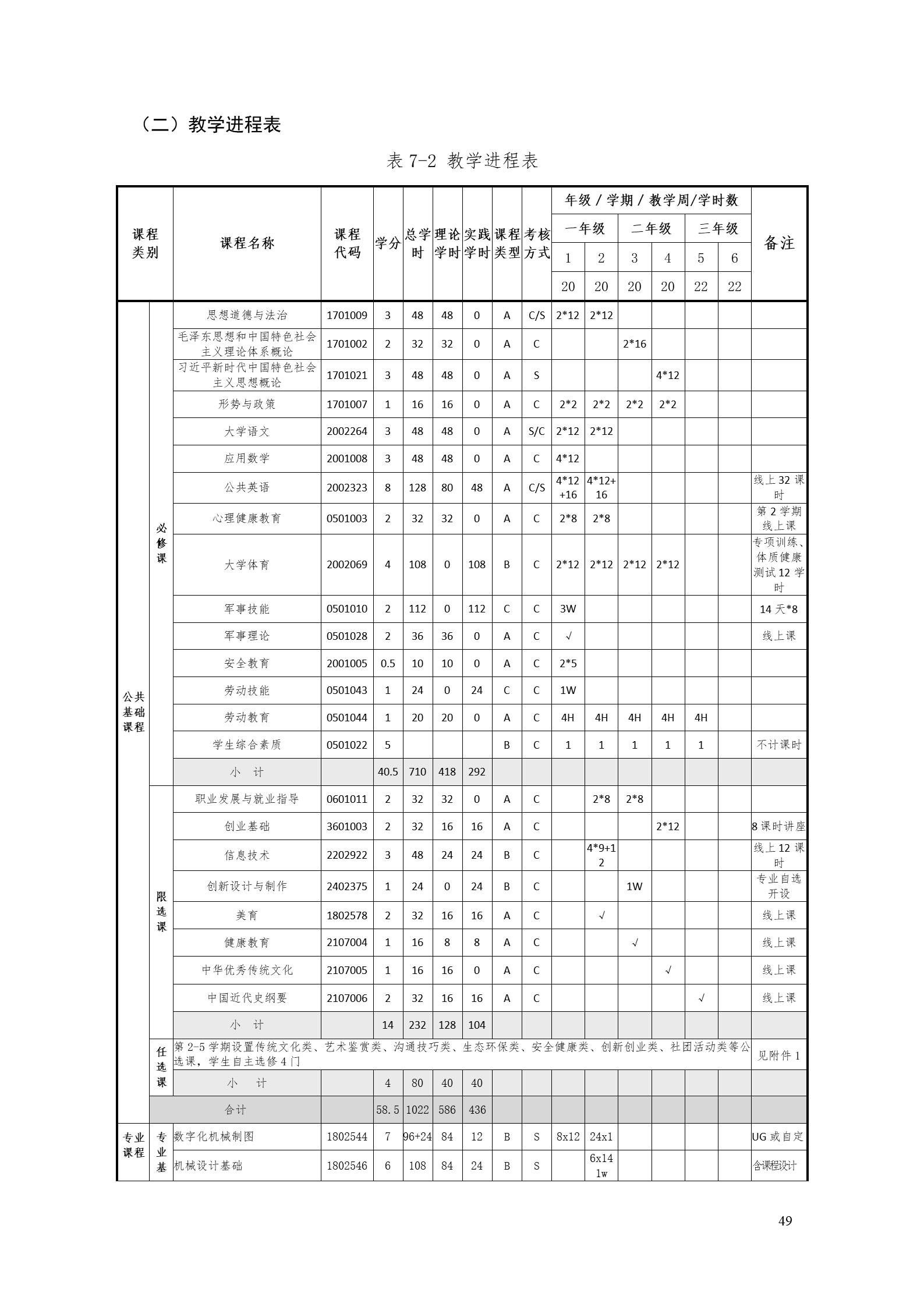 24848威尼斯2022版工业工程技术专业人才培养方案（修改版20220903）（5）_51.jpg