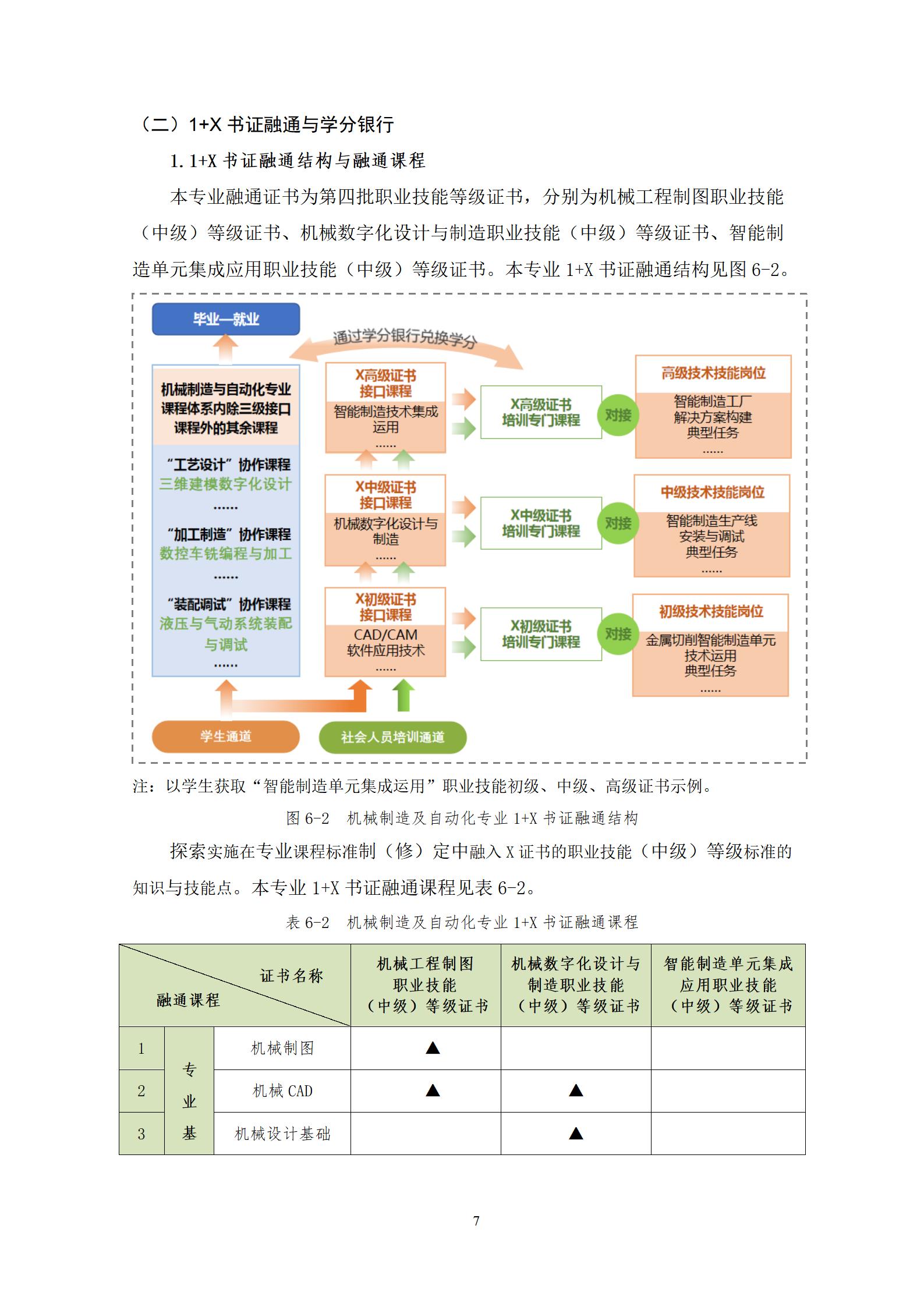 2022090724848威尼斯2022级机械制造及自动化专业人才培养方案_09.jpg