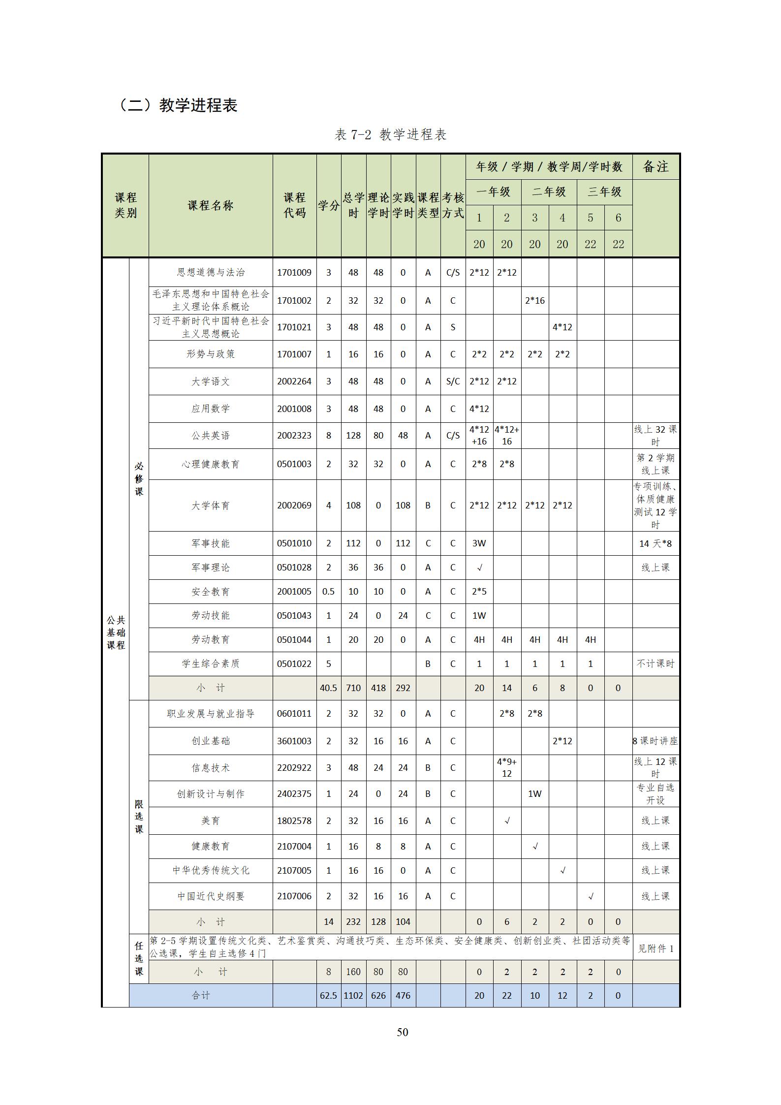 2022090724848威尼斯2022级机械制造及自动化专业人才培养方案_52.jpg