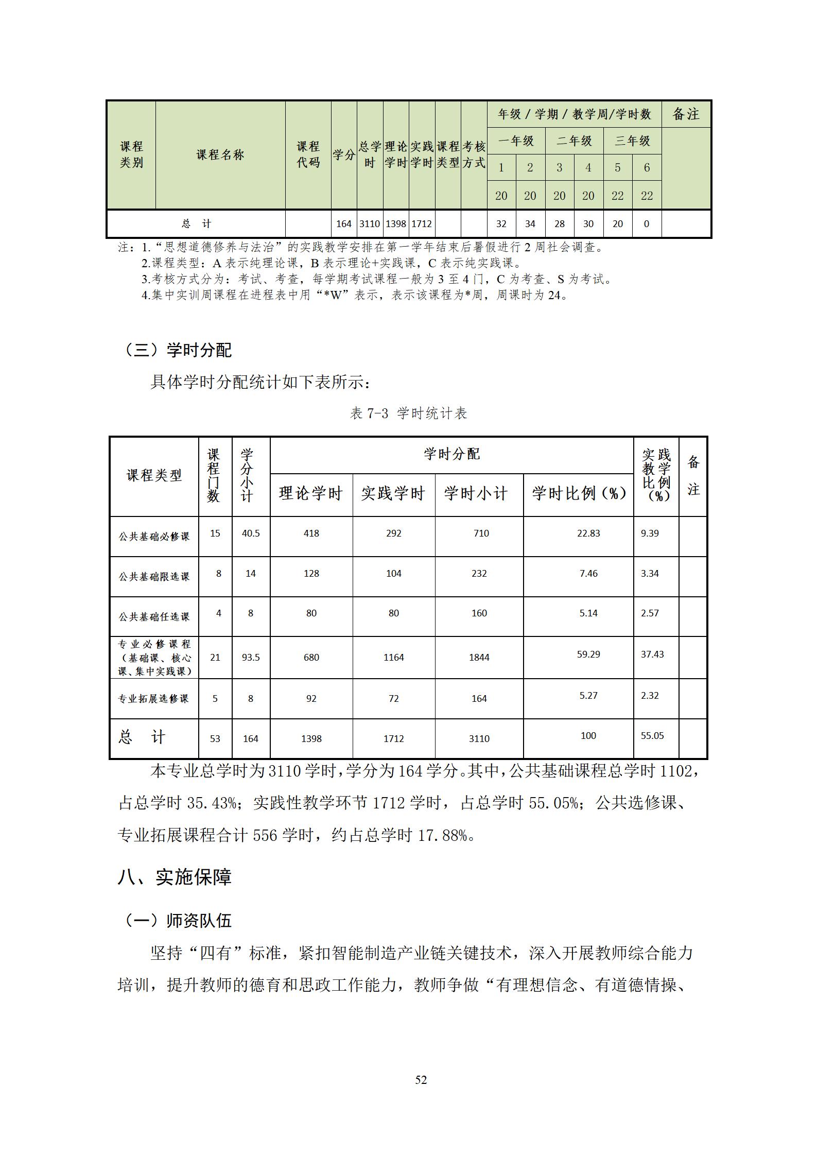 2022090724848威尼斯2022级机械制造及自动化专业人才培养方案_54.jpg