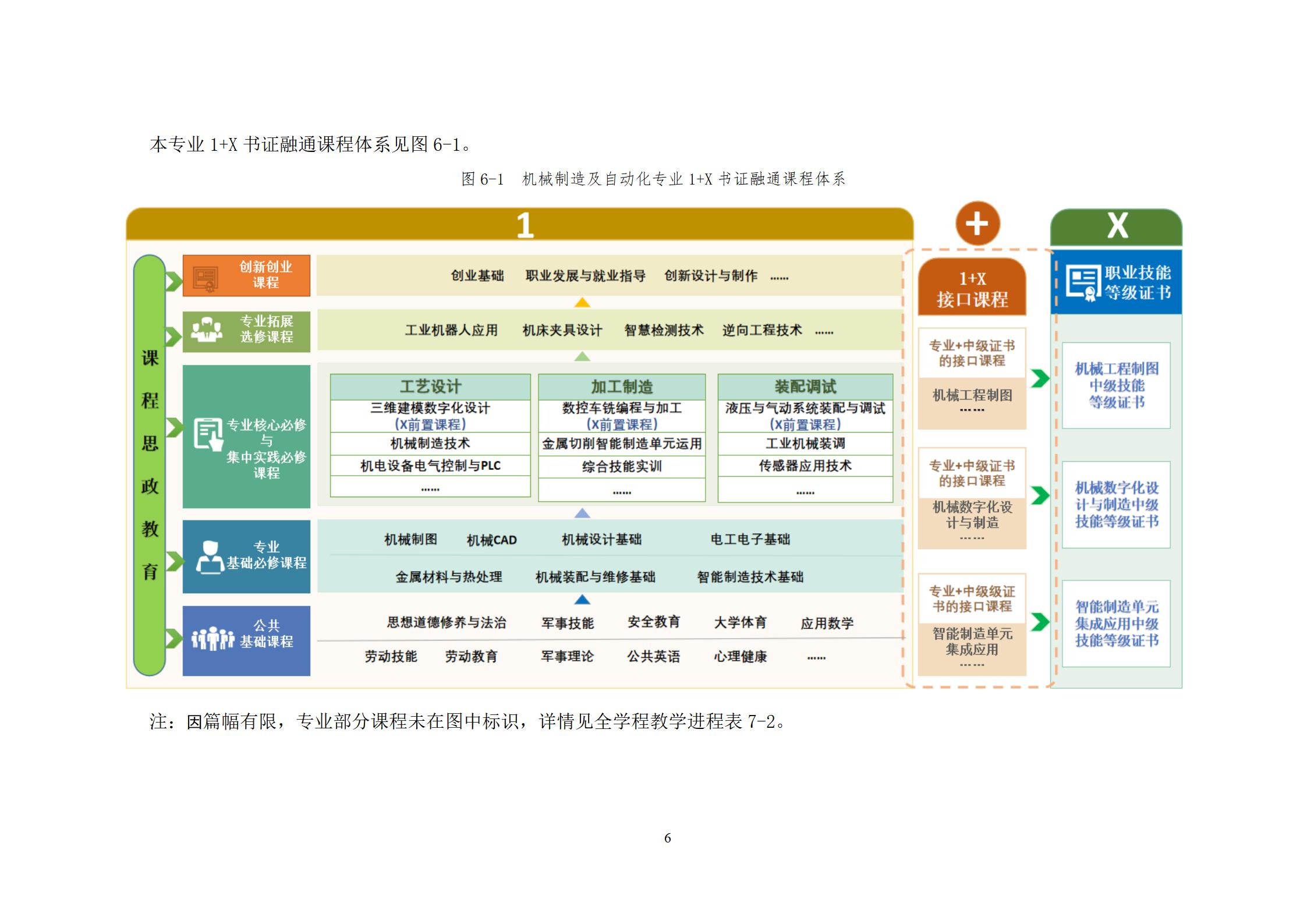 2022090724848威尼斯2022级机械制造及自动化专业人才培养方案_08.jpg