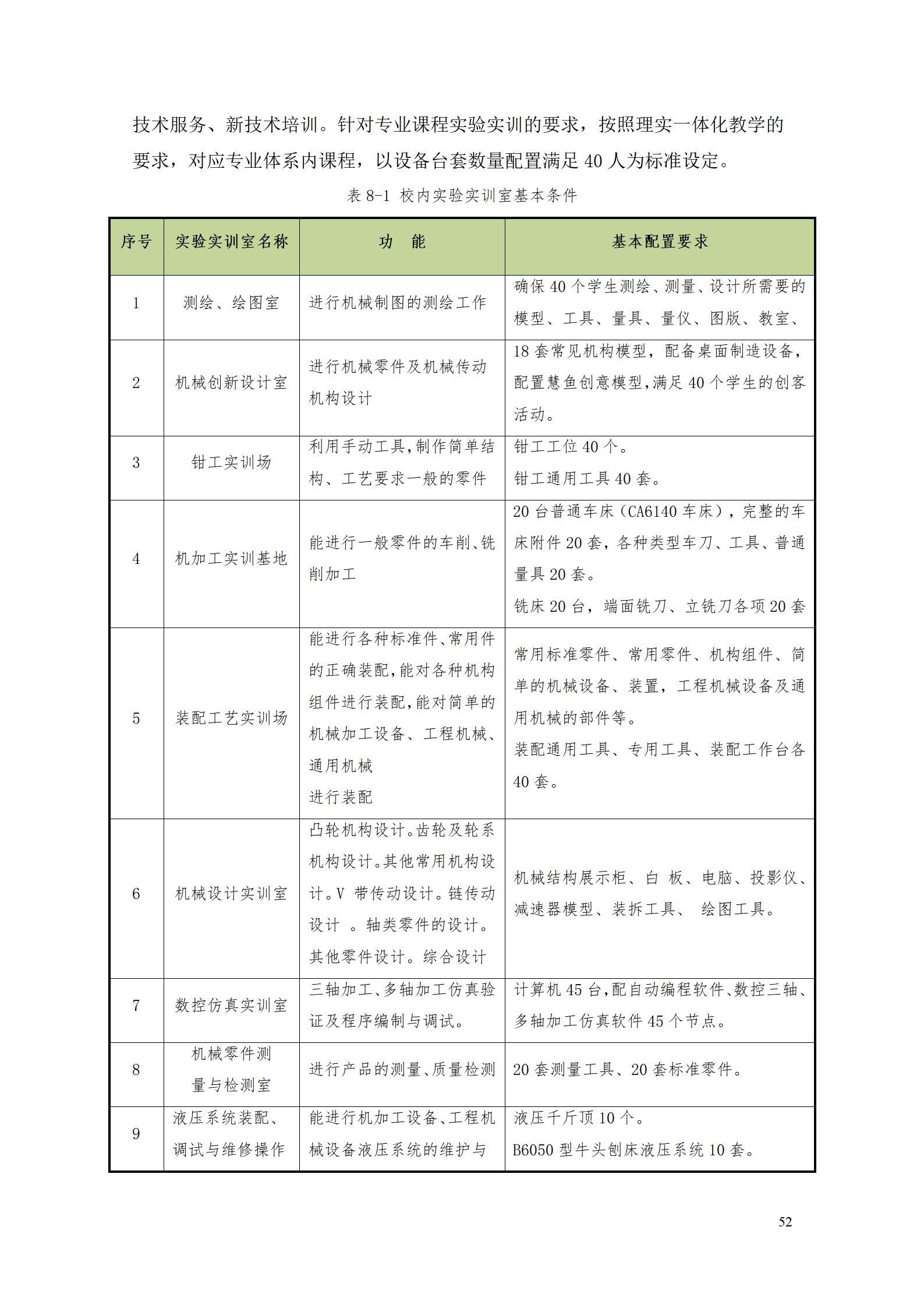 24848威尼斯2022级数控技术专业人才培养方案9.6_54.jpg