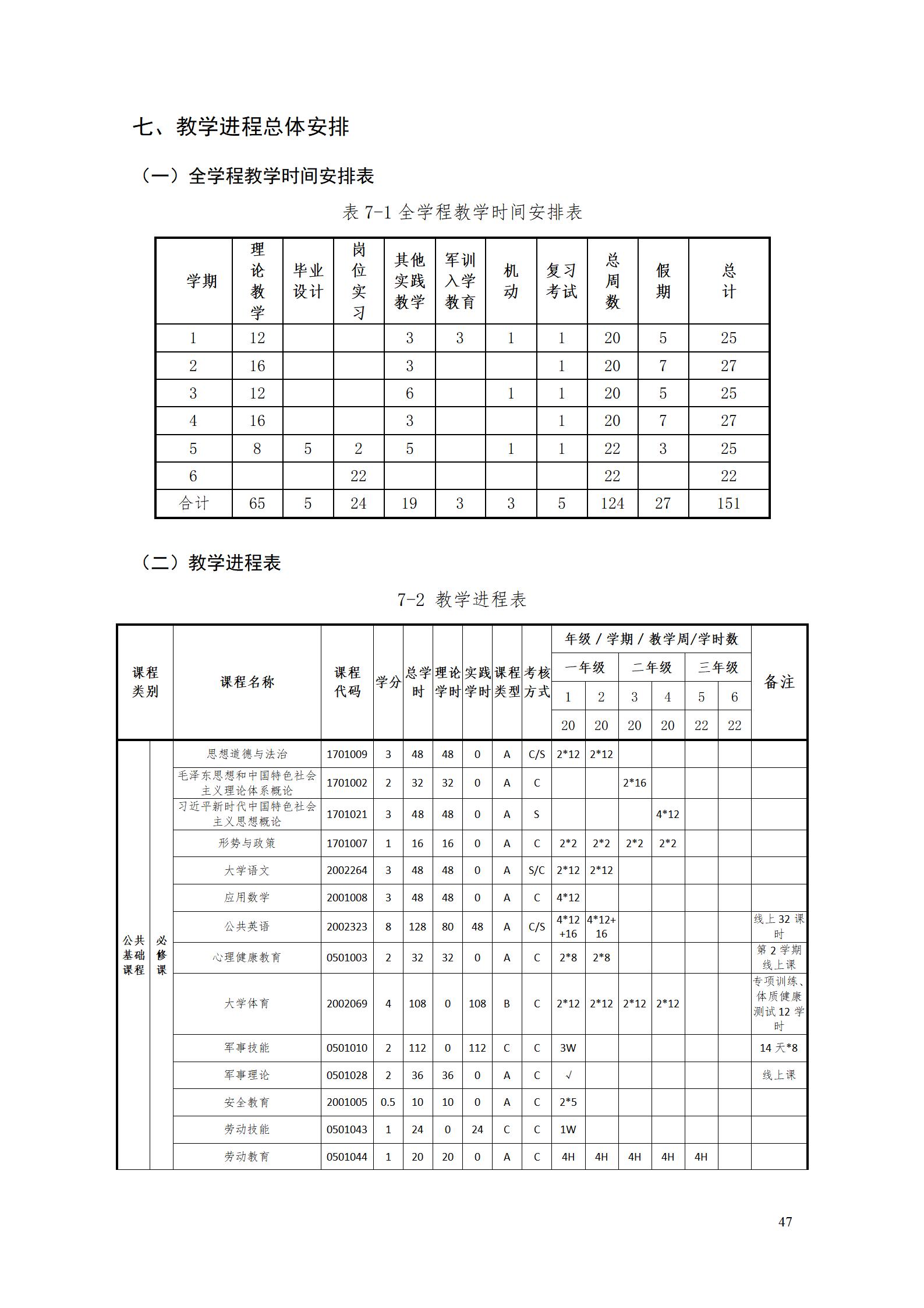 24848威尼斯2022级智能制造装备技术专业人才培养方案20220905_49.jpg