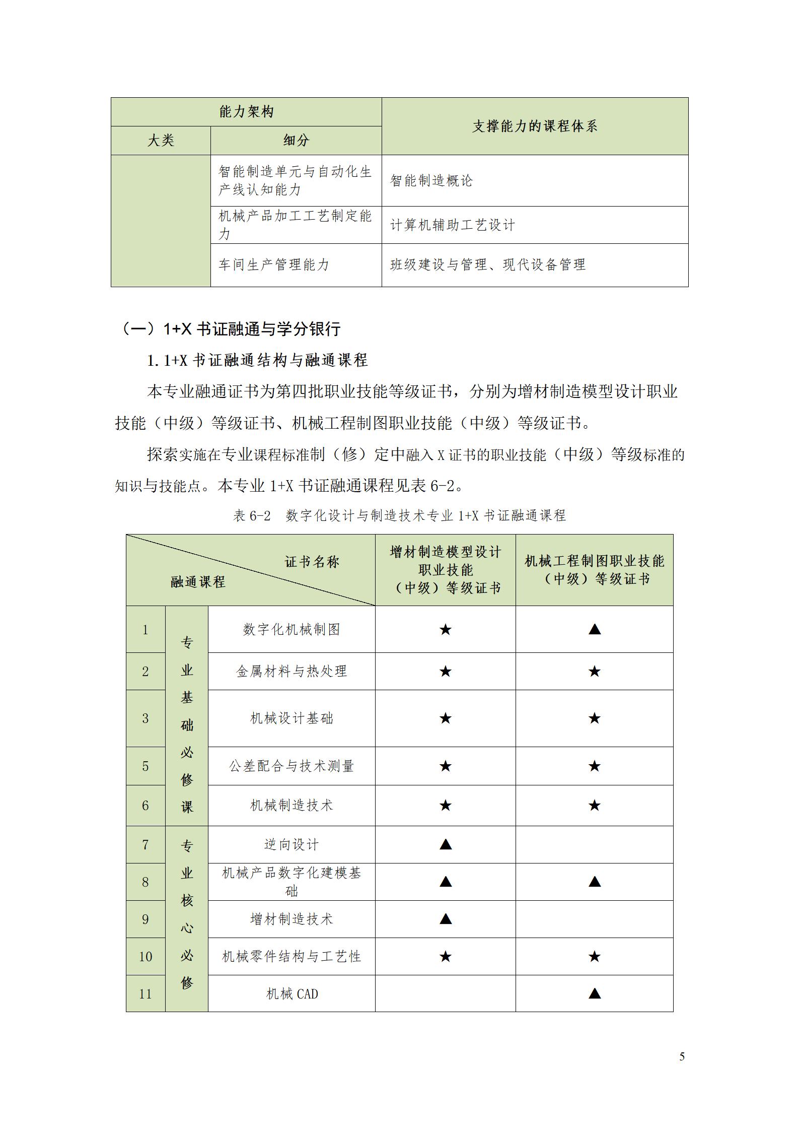 AAAA24848威尼斯2022级数字化设计与制造技术专业人才培养方案20220906_07.jpg