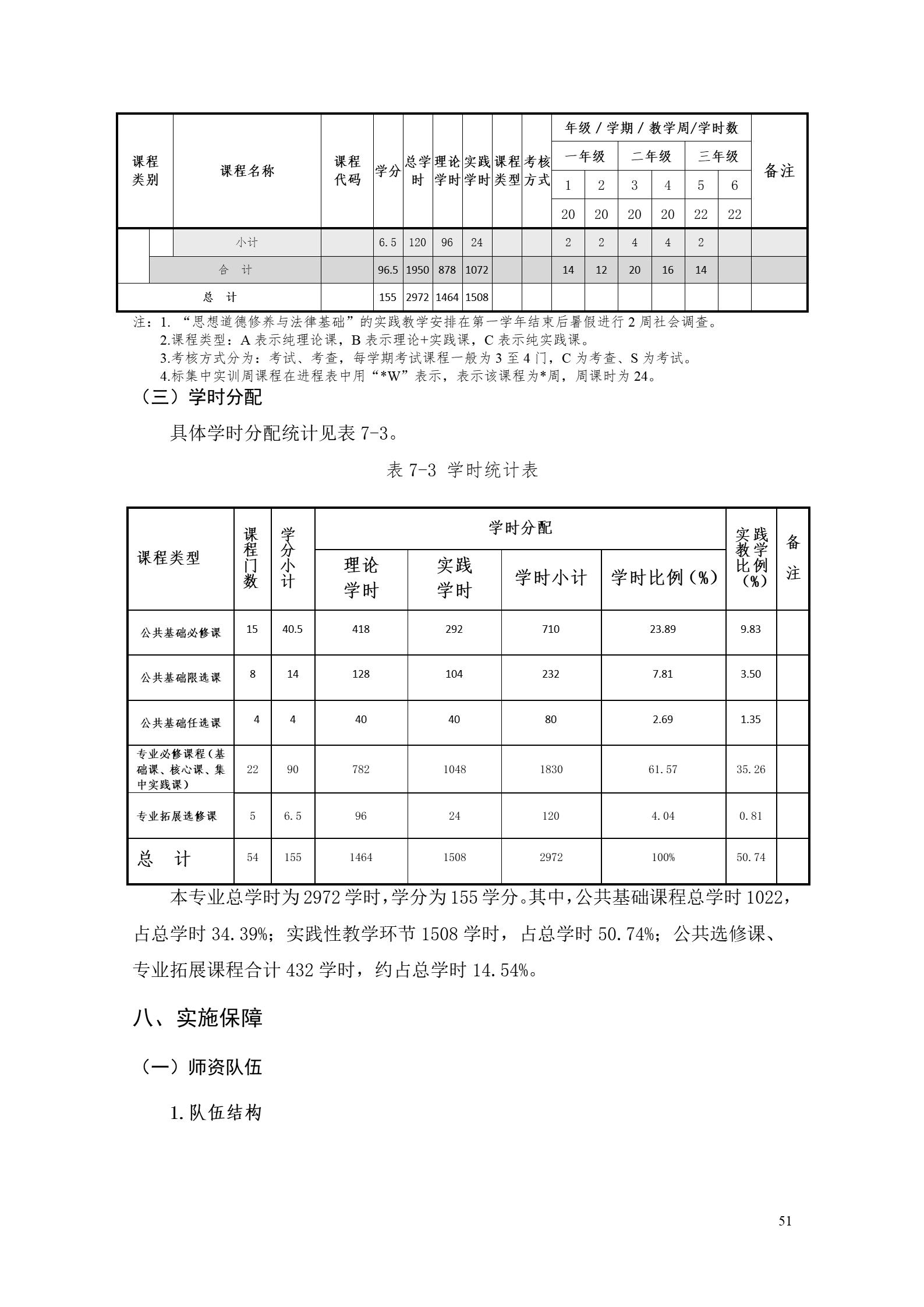 24848威尼斯2022版工业工程技术专业人才培养方案（修改版20220903）（5）_53.jpg