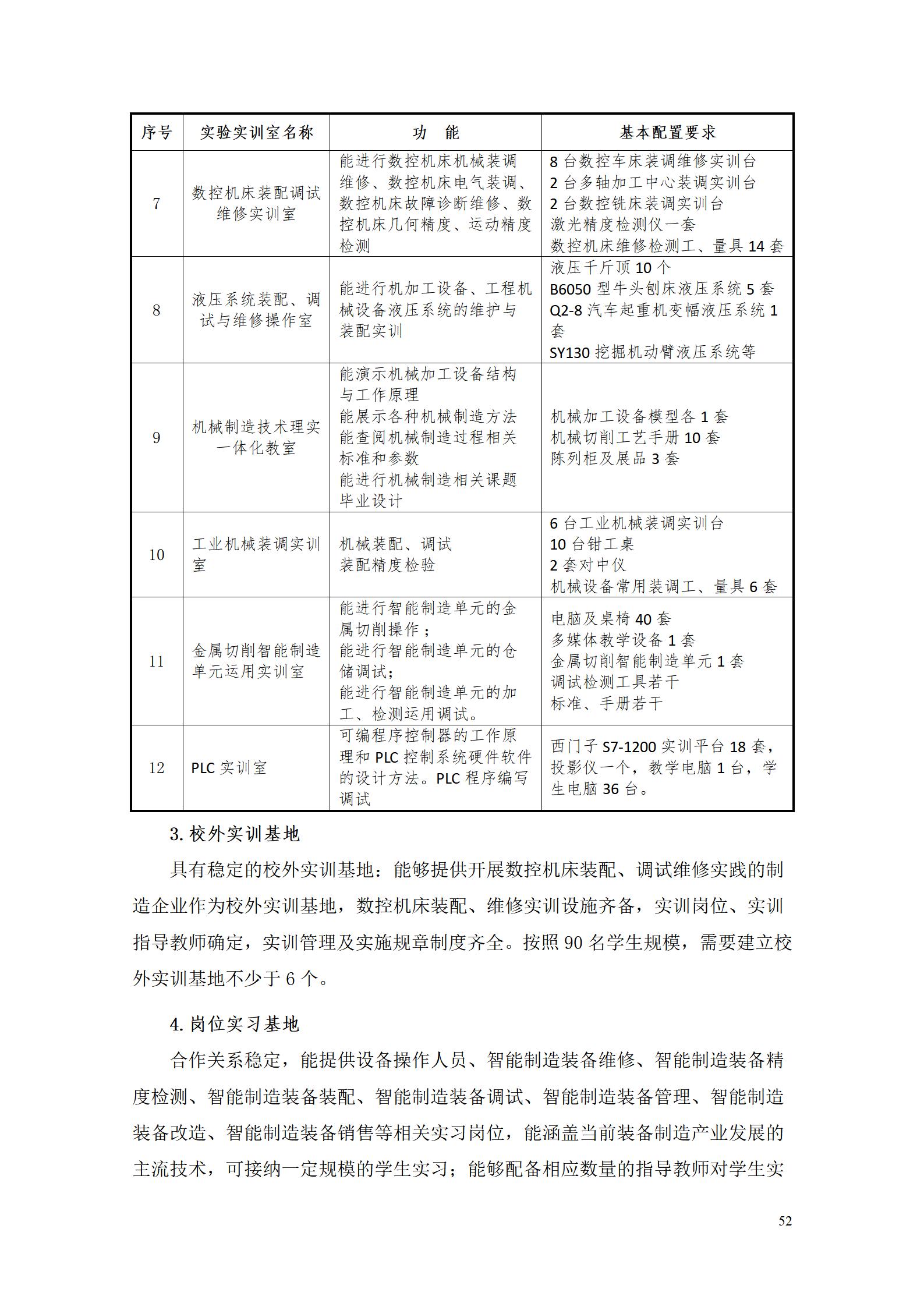 24848威尼斯2022级智能制造装备技术专业人才培养方案20220905_54.jpg