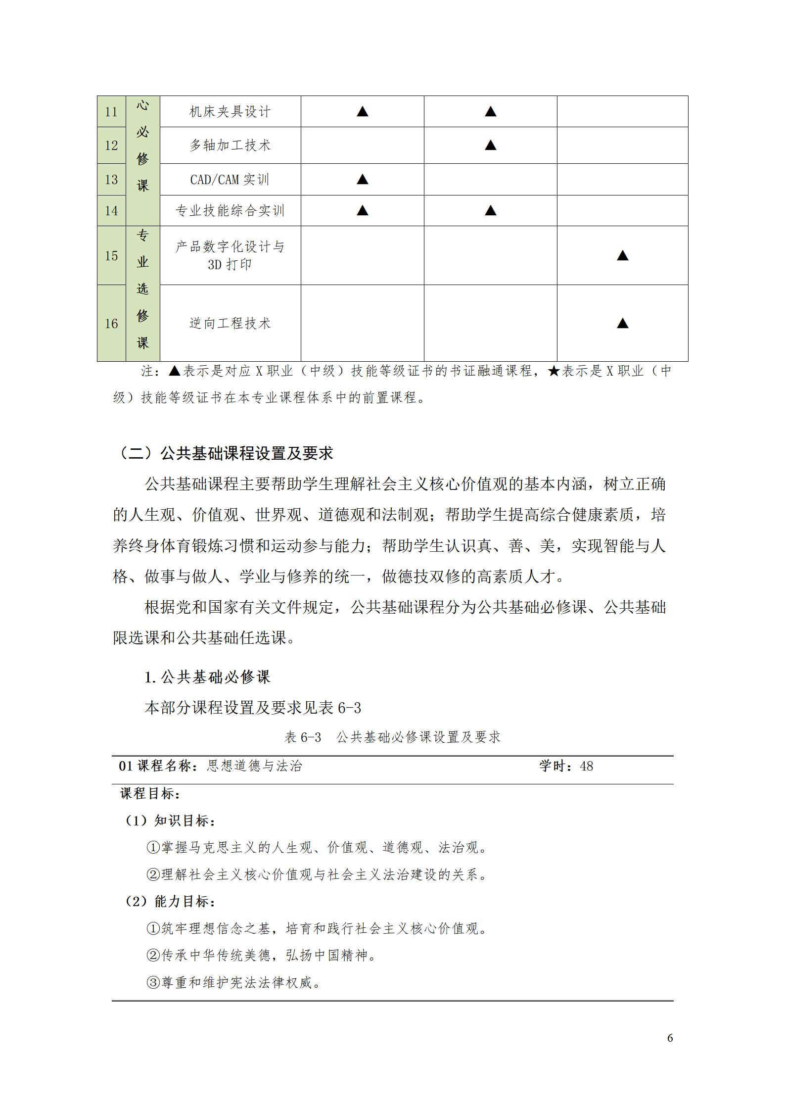 24848威尼斯2022级数控技术专业人才培养方案9.6_08.jpg