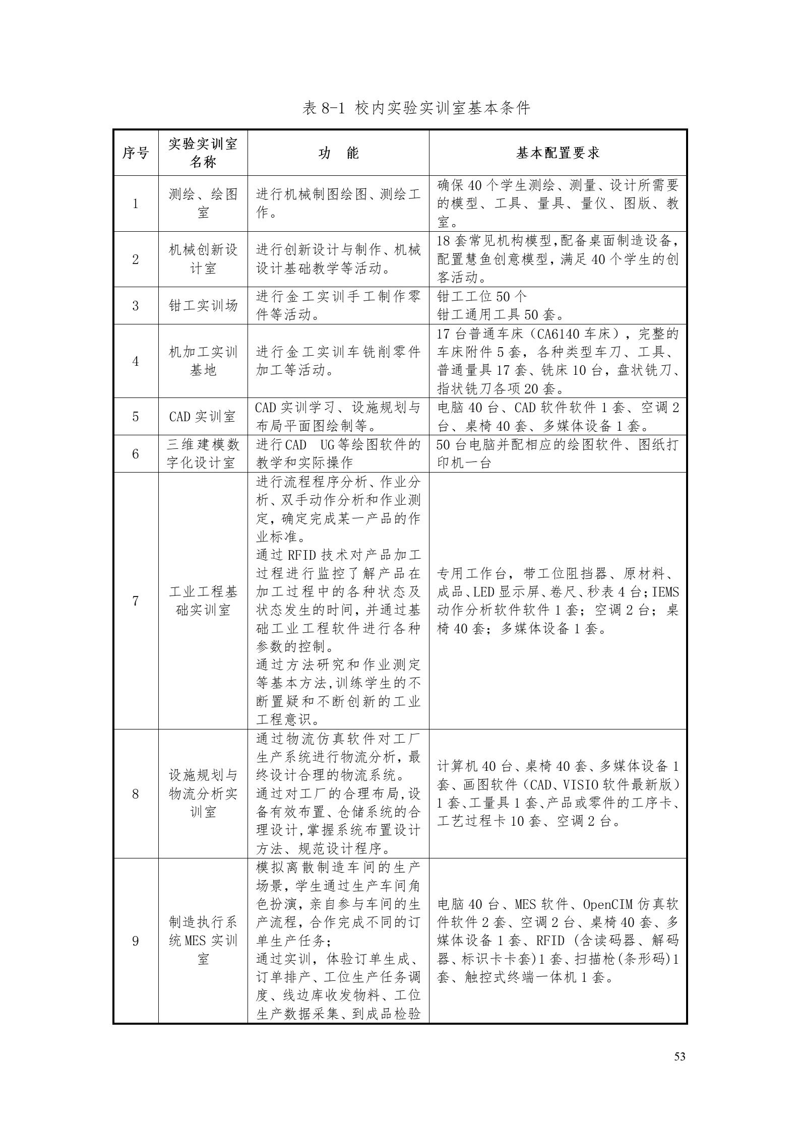 24848威尼斯2022版工业工程技术专业人才培养方案（修改版20220903）（5）_55.jpg