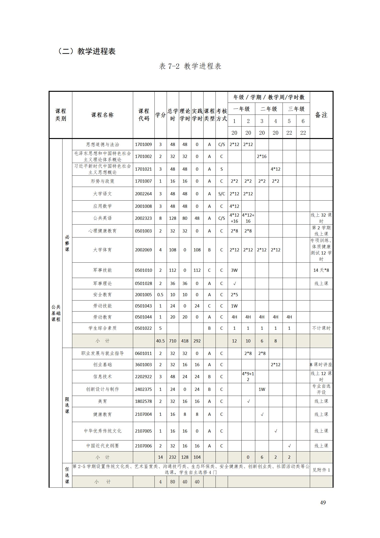 AAAA24848威尼斯2022级数字化设计与制造技术专业人才培养方案20220906_51.jpg