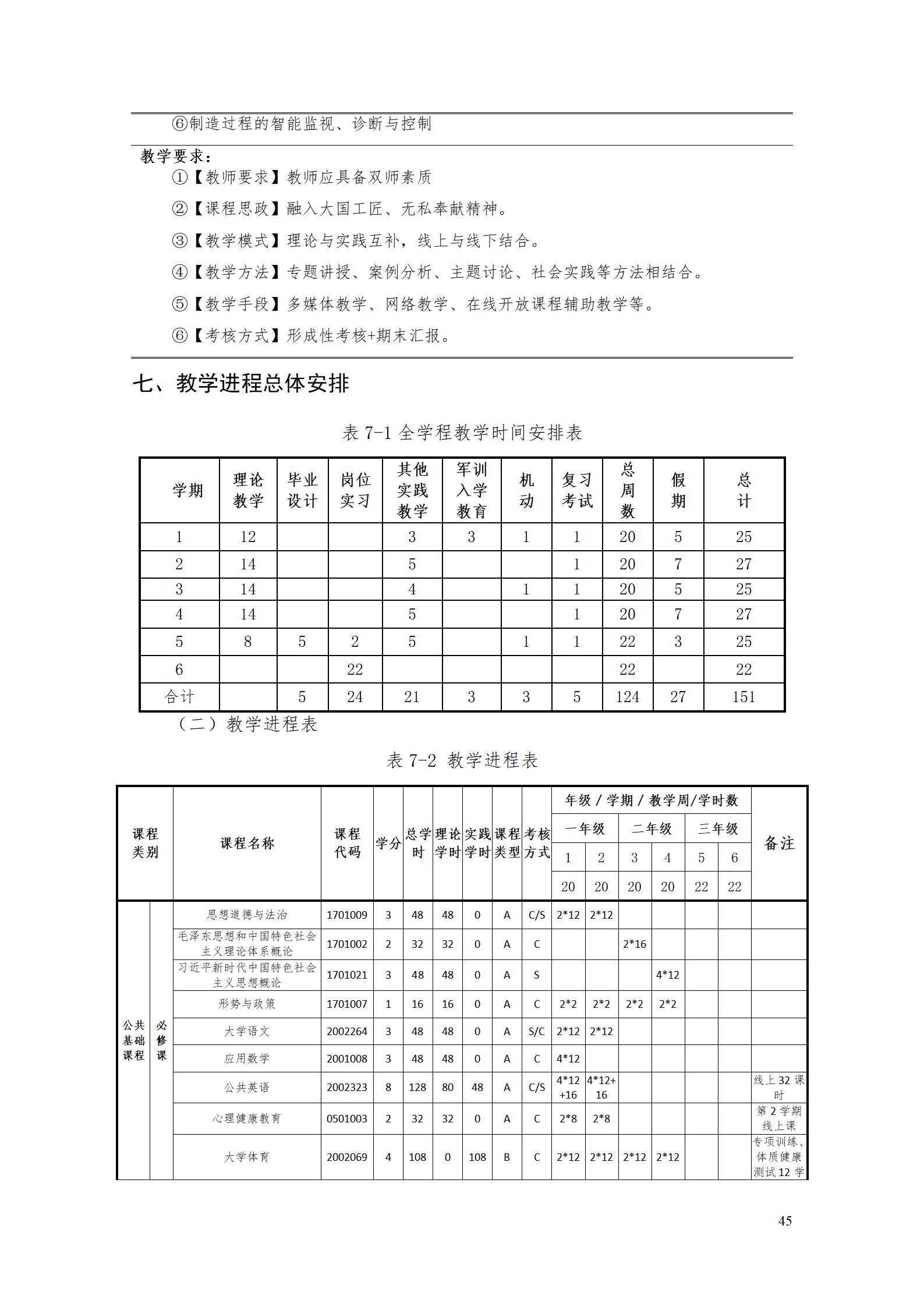 AAAA24848威尼斯2022级增材制造技术专业人才培养方案2022908_47.jpg