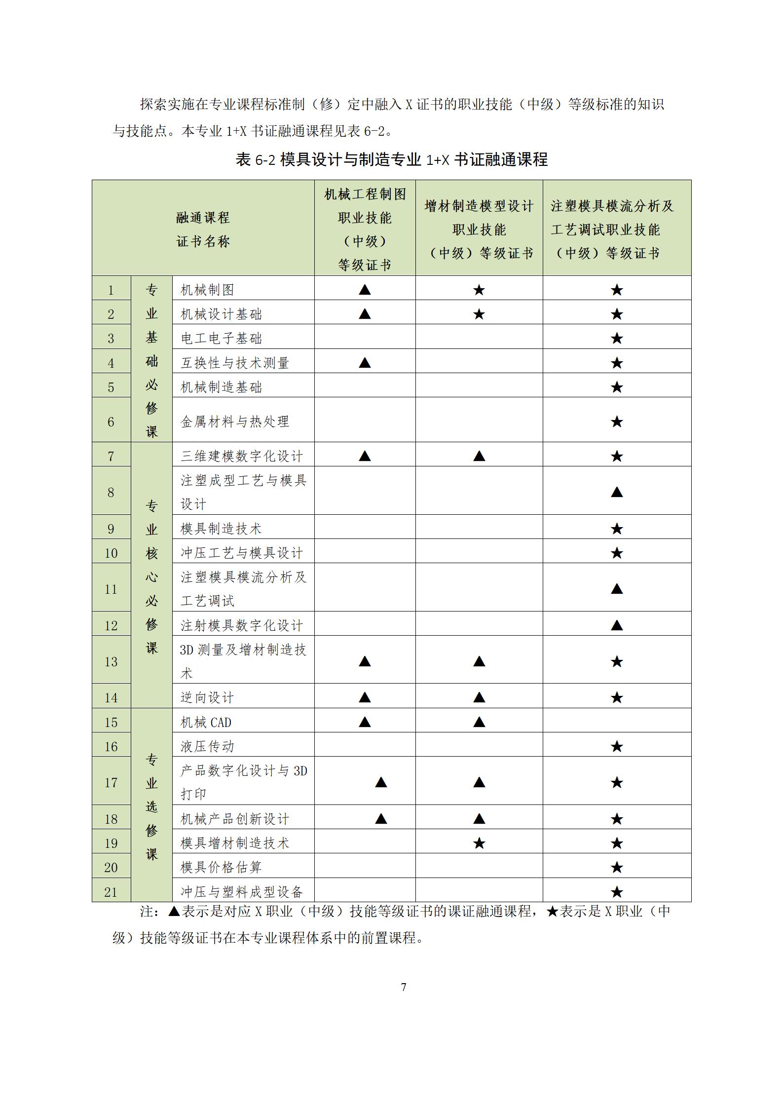 6版-2022级模具设计与制造专业人才培养方案2022-9-6-上交教务处_09.jpg