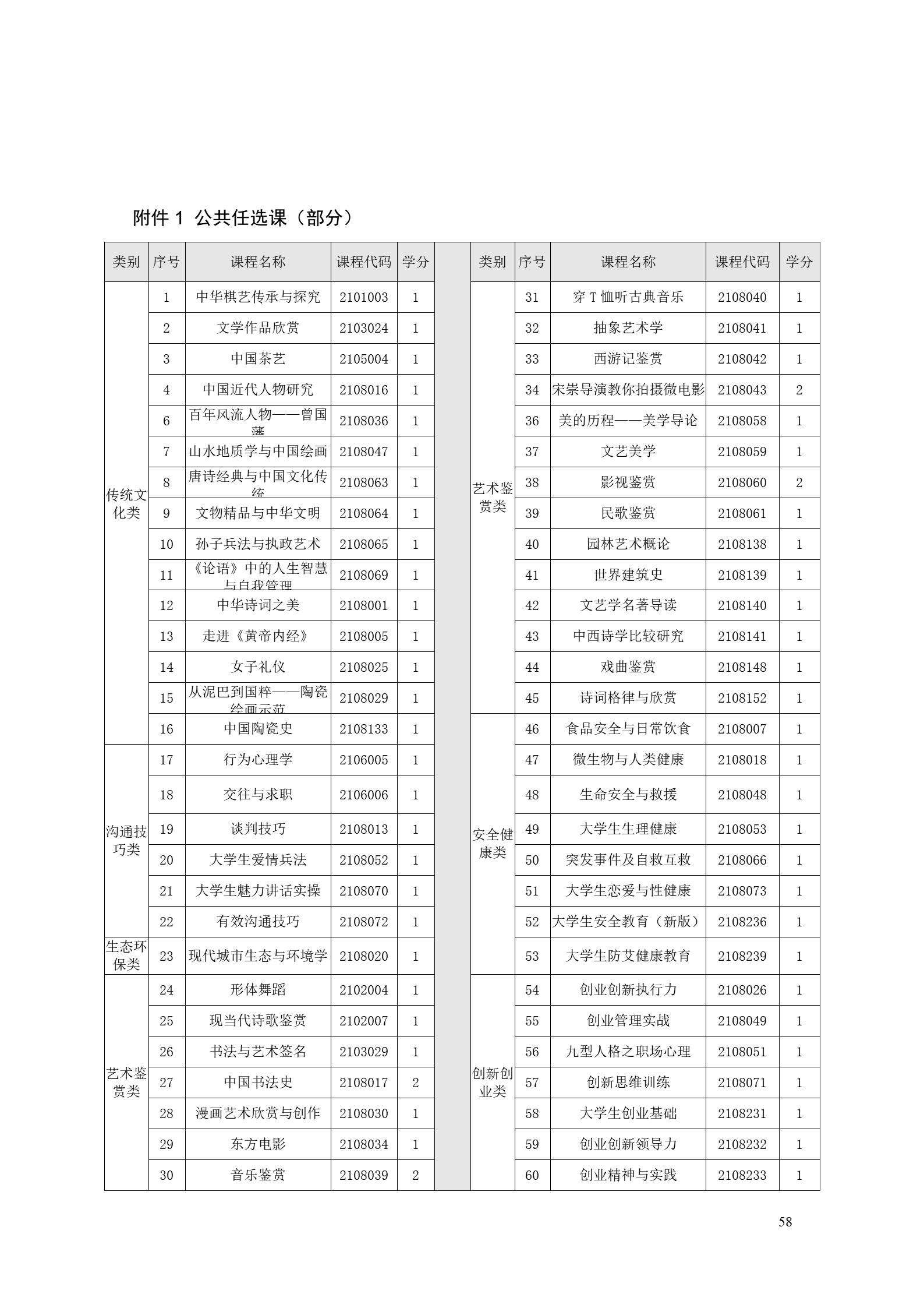 24848威尼斯2022版工业工程技术专业人才培养方案（修改版20220903）（5）_60.jpg