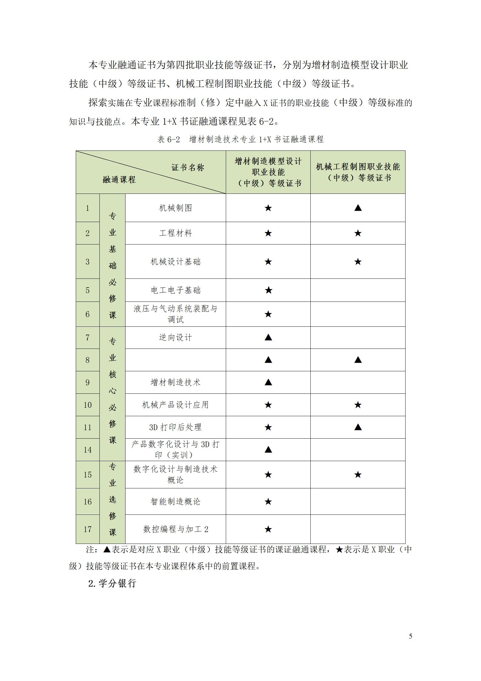 AAAA24848威尼斯2022级增材制造技术专业人才培养方案2022908_07.jpg