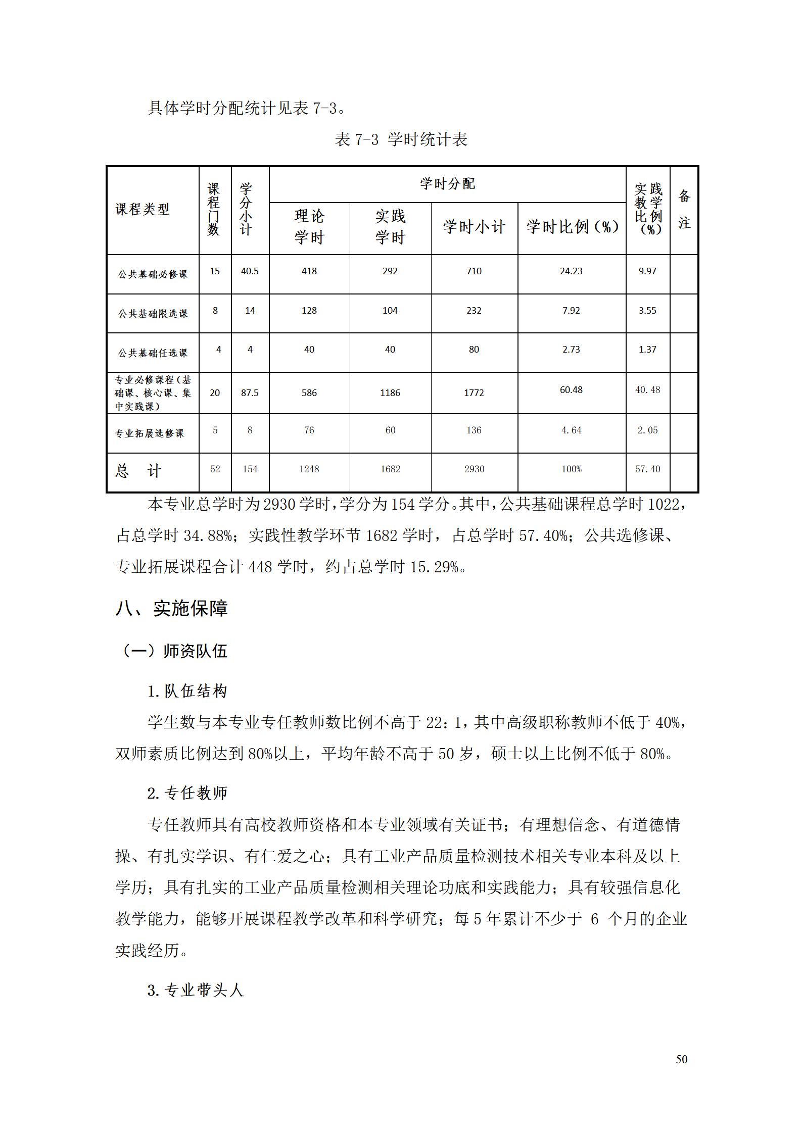 湖南机电职院2022级工业产品质量检测技术专业人才培养方案9.5_52.jpg